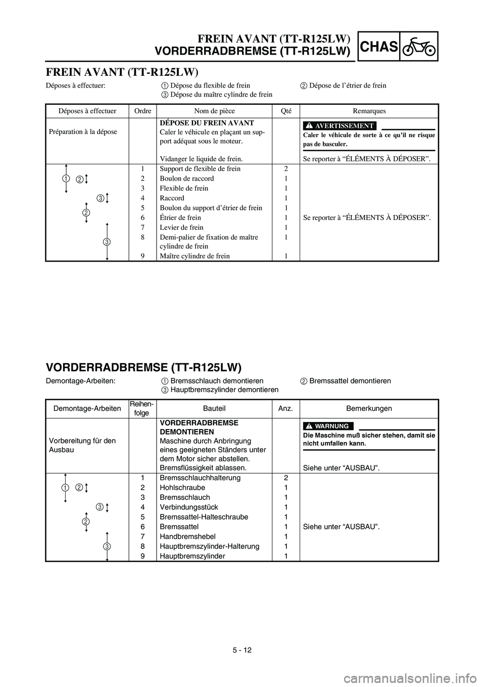 YAMAHA TTR125 2003  Notices Demploi (in French) CHAS
5 - 12
FREIN AVANT (TT-R125LW)
VORDERRADBREMSE (TT-R125LW)
VORDERRADBREMSE (TT-R125LW)
Demontage-Arbeiten:1 Bremsschlauch demontieren2 Bremssattel demontieren
3 Hauptbremszylinder demontieren
Dem