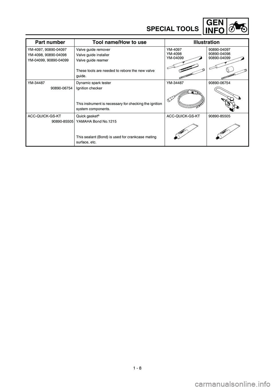 YAMAHA TTR125 2003  Notices Demploi (in French) 1 - 8
GEN
INFO
SPECIAL TOOLS
YM-4097, 90890-04097
YM-4098, 90890-04098
YM-04099, 90890-04099Valve guide remover
Valve guide installer
Valve guide reamer
These tools are needed to rebore the new valve 
