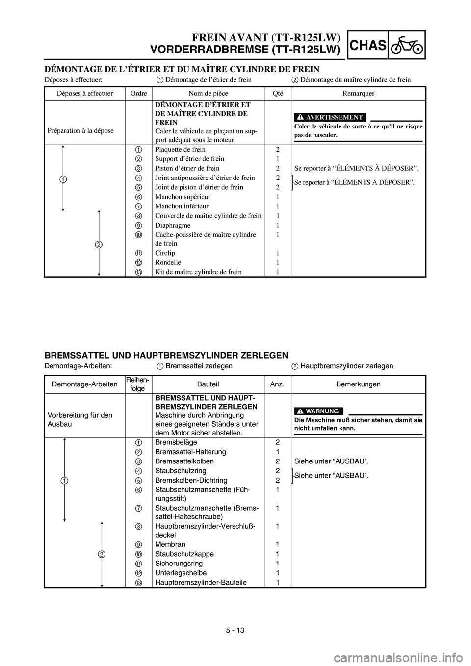 YAMAHA TTR125 2003  Notices Demploi (in French) CHAS
5 - 13
FREIN AVANT (TT-R125LW)
VORDERRADBREMSE (TT-R125LW)
BREMSSATTEL UND HAUPTBREMSZYLINDER ZERLEGEN
Demontage-Arbeiten:1 Bremssattel zerlegen2 Hauptbremszylinder zerlegen
Demontage-ArbeitenRei