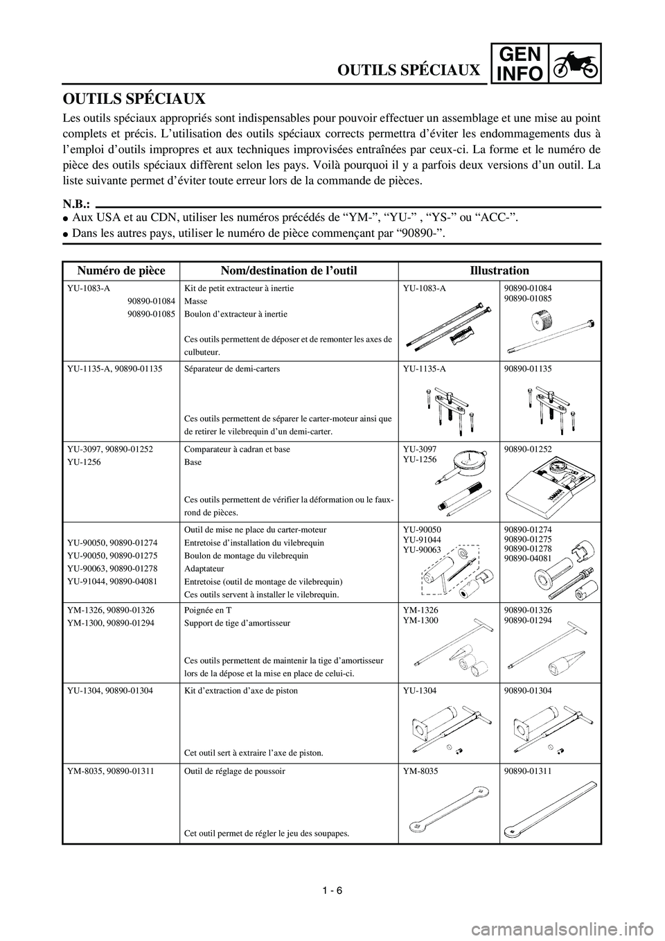 YAMAHA TTR125 2003  Notices Demploi (in French) GEN
INFO
OUTILS SPÉCIAUX
Les outils spéciaux appropriés sont indispensables pour pouvoir effectuer un assemblage et une mise au point
complets et précis. L’utilisation des outils spéciaux corre