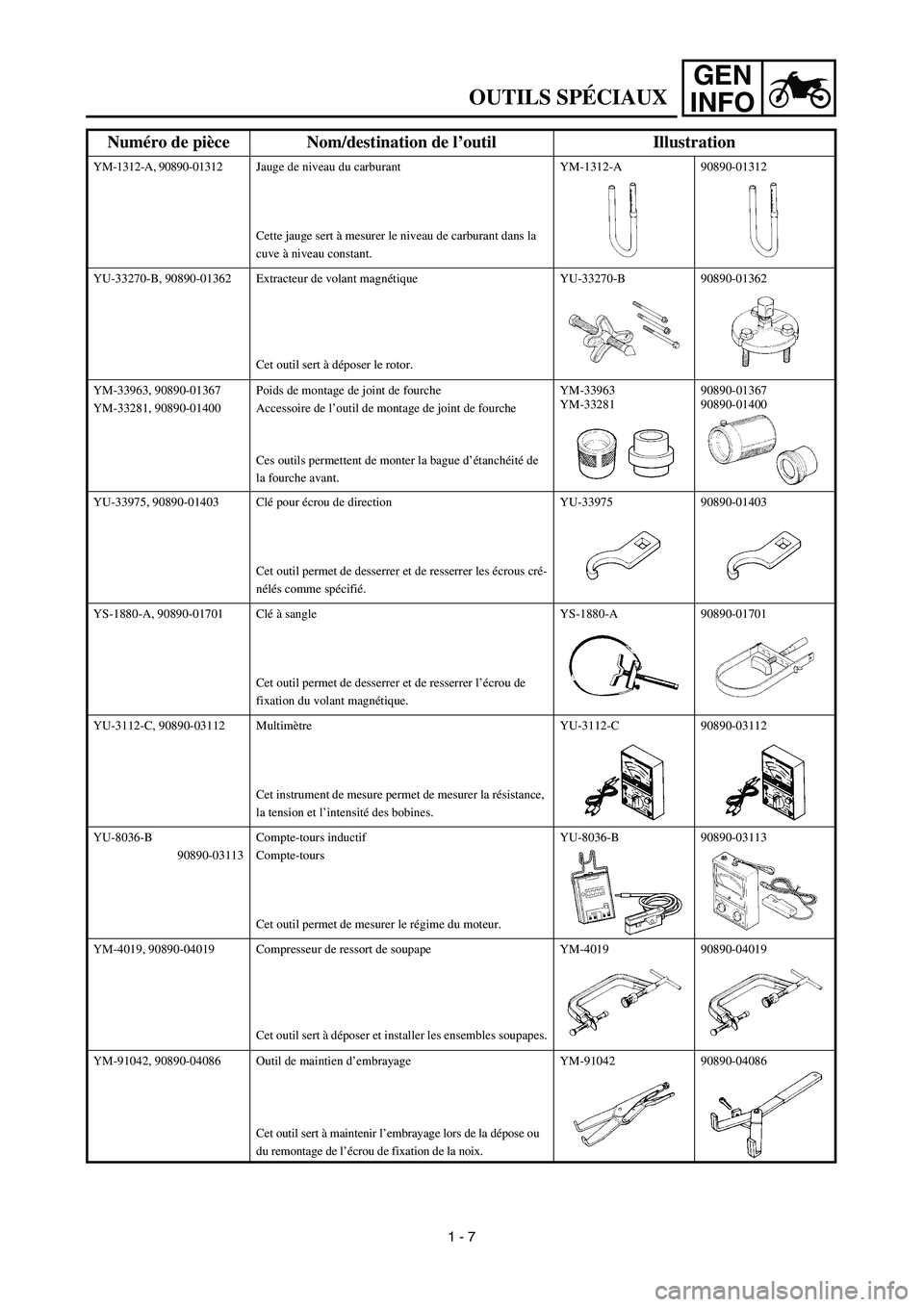 YAMAHA TTR125 2003  Notices Demploi (in French) GEN
INFO
OUTILS SPÉCIAUX
YM-1312-A, 90890-01312Jauge de niveau du carburant
Cette jauge sert à mesurer le niveau de carburant dans la 
cuve à niveau constant.YM-1312-A 90890-01312
YU-33270-B, 90890