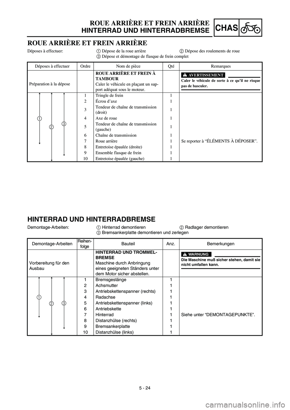 YAMAHA TTR125 2003  Notices Demploi (in French) CHAS
5 - 24
HINTERRAD UND HINTERRADBREMSE
Demontage-Arbeiten:1 Hinterrad demontieren2 Radlager demontieren
3 Bremsankerplatte demontieren und zerlegen
Demontage-ArbeitenReihen-
folgeBauteil Anz. Bemer