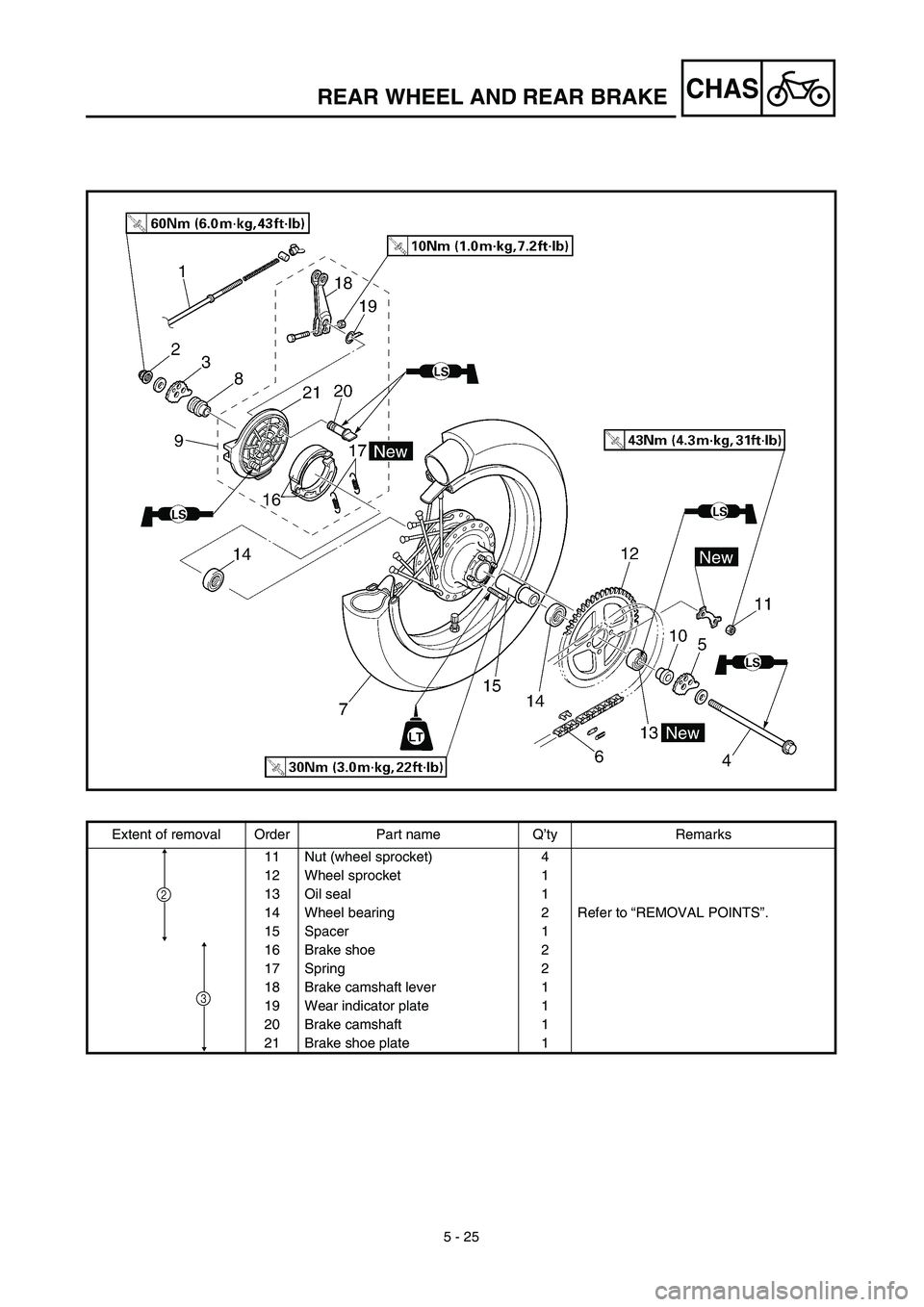 YAMAHA TTR125 2003  Notices Demploi (in French) 5 - 25
CHAS
Extent of removal Order Part name Q’ty Remarks
11 Nut (wheel sprocket) 4
12 Wheel sprocket 1
13 Oil seal 1
14 Wheel bearing 2 Refer to “REMOVAL POINTS”.
15 Spacer 1
16 Brake shoe 2
1