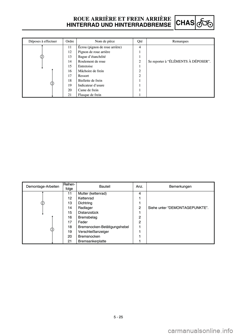 YAMAHA TTR125 2003  Notices Demploi (in French) CHAS
5 - 25
ROUE ARRIÈRE ET FREIN ARRIÈRE
HINTERRAD UND HINTERRADBREMSE
Demontage-ArbeitenReihen-
folgeBauteil Anz. Bemerkungen
11 Mutter (kettenrad) 4
12 Kettenrad 1
13 Dichtring 1
14 Radlager 2 Si