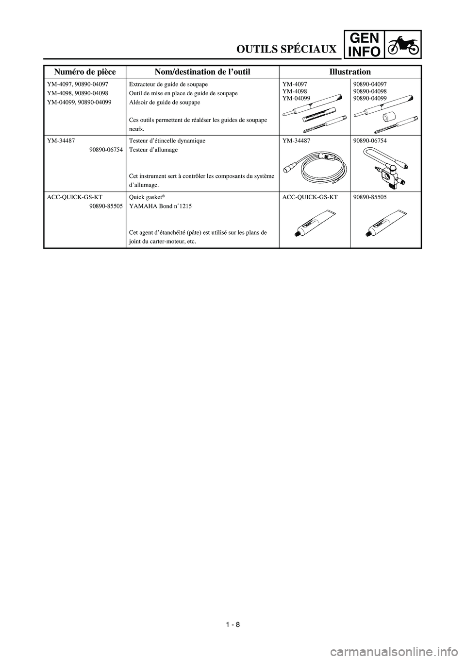 YAMAHA TTR125 2003  Notices Demploi (in French) GEN
INFO
OUTILS SPÉCIAUX
YM-4097, 90890-04097
YM-4098, 90890-04098
YM-04099, 90890-04099Extracteur de guide de soupape
Outil de mise en place de guide de soupape
Alésoir de guide de soupape
Ces outi