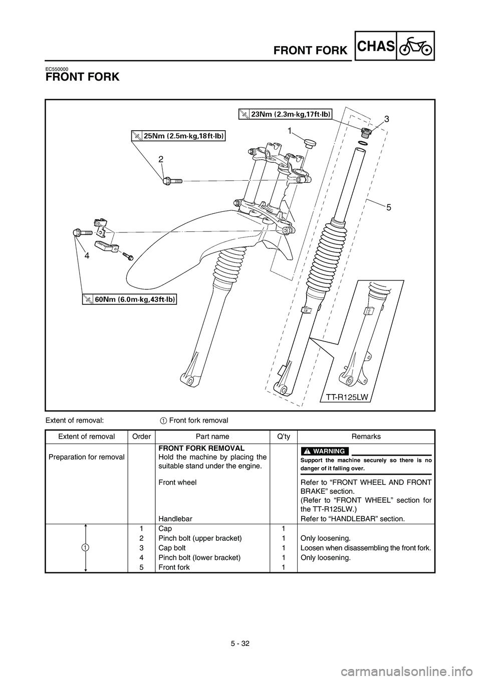 YAMAHA TTR125 2003  Notices Demploi (in French) 5 - 32
CHASFRONT FORK
EC550000
FRONT FORK
Extent of removal:1 Front fork removal
Extent of removal Order Part name Q’ty Remarks
Preparation for removalFRONT FORK REMOVAL
Hold the machine by placing 