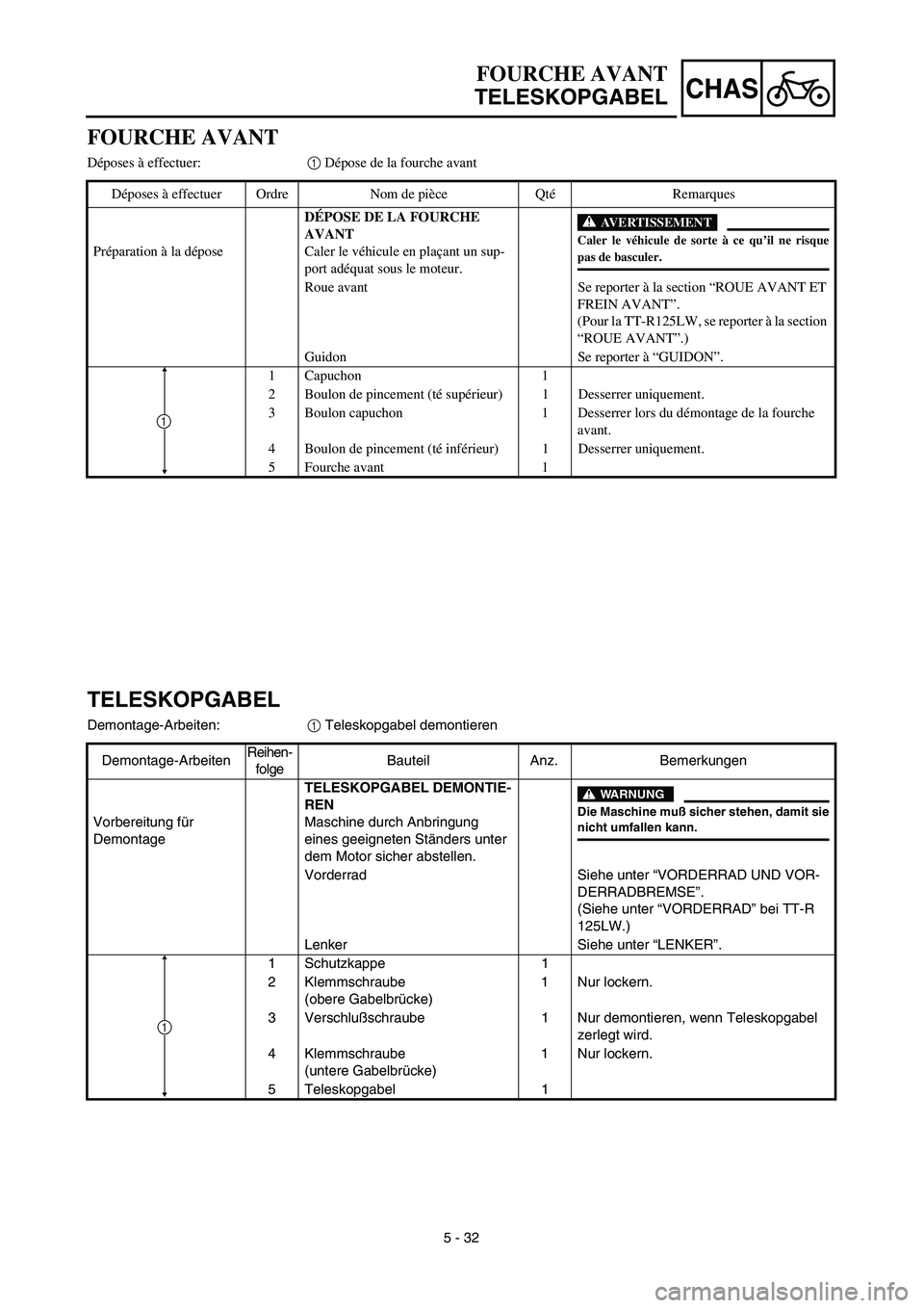 YAMAHA TTR125 2003  Notices Demploi (in French) CHAS
 
5 - 32 
TELESKOPGABEL 
Demontage-Arbeiten: 
1 
 Teleskopgabel demontieren
Demontage-ArbeitenReihen-
folgeBauteil Anz. Bemerkungen
Vorbereitung für 
Demontage 
TELESKOPGABEL DEMONTIE-
REN 
Masc