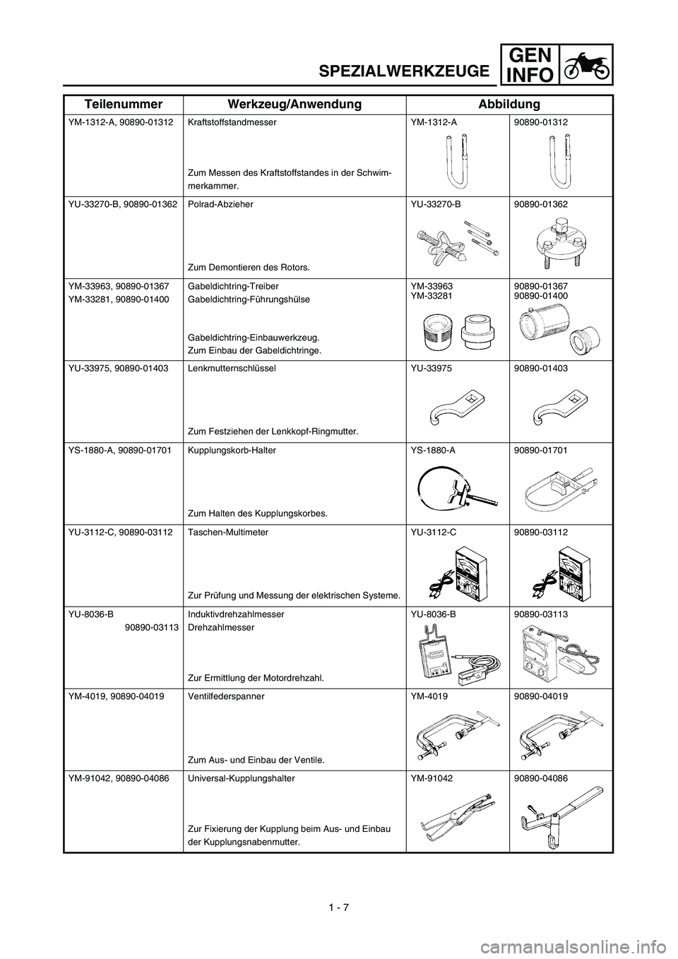 YAMAHA TTR125 2003  Notices Demploi (in French) GEN
INFO
SPEZIALWERKZEUGE
YM-1312-A, 90890-01312 Kraftstoffstandmesser
Zum Messen des Kraftstoffstandes in der Schwim-
merkammer.YM-1312-A 90890-01312
YU-33270-B, 90890-01362 Polrad-Abzieher
Zum Demon