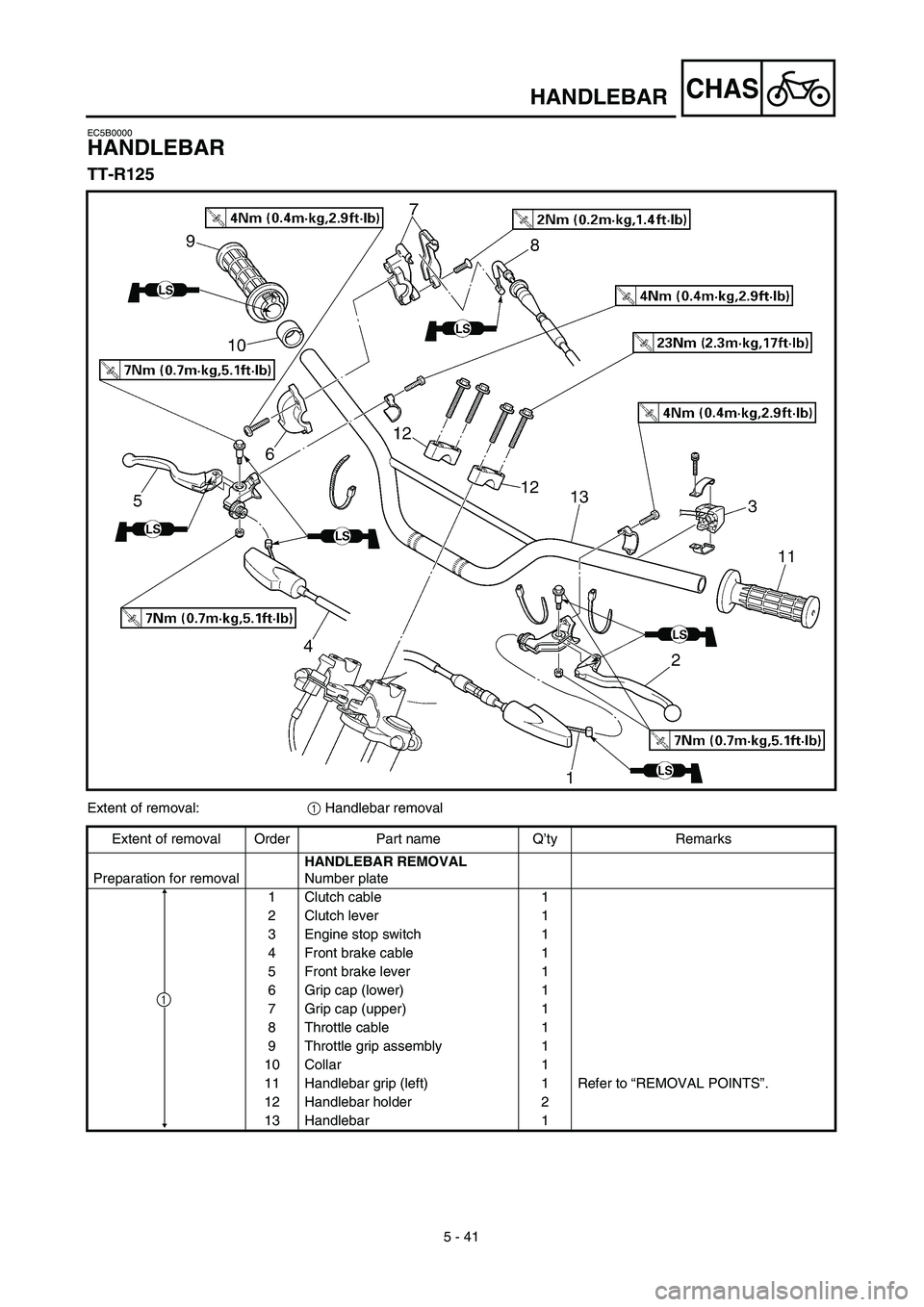 YAMAHA TTR125 2003  Notices Demploi (in French) 5 - 41
CHASHANDLEBAR
EC5B0000
HANDLEBAR
TT-R125
Extent of removal:1 Handlebar removal
Extent of removal Order Part name Q’ty Remarks
Preparation for removalHANDLEBAR REMOVAL
Number plate
1 Clutch ca
