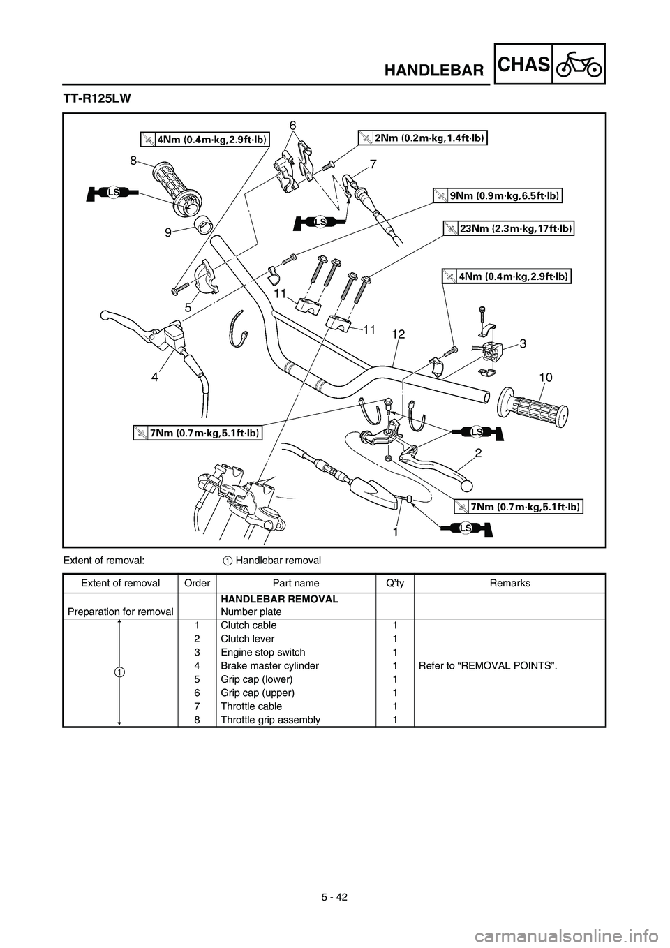 YAMAHA TTR125 2003  Notices Demploi (in French) 5 - 42
CHASHANDLEBAR
TT-R125LW
Extent of removal:1 Handlebar removal
Extent of removal Order Part name Q’ty Remarks
Preparation for removalHANDLEBAR REMOVAL
Number plate
1 Clutch cable 1
2 Clutch le