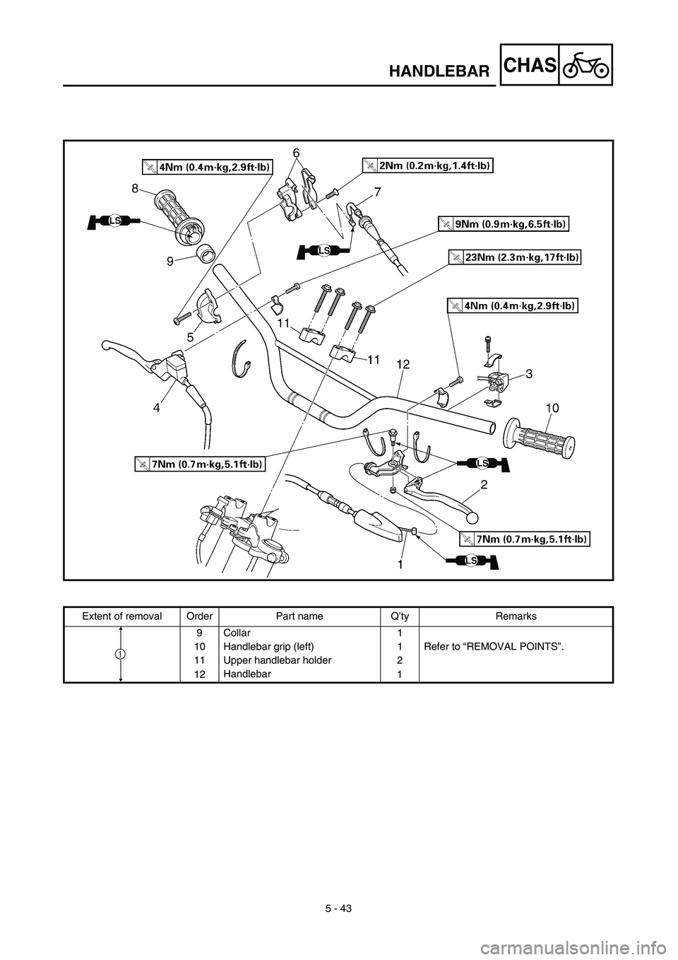 YAMAHA TTR125 2003  Notices Demploi (in French) 5 - 43
CHASHANDLEBAR
Extent of removal Order Part name Q’ty Remarks
9 Collar 1
10 Handlebar grip (left) 1 Refer to “REMOVAL POINTS”.
11 Upper handlebar holder 2
12Handlebar
1
1 