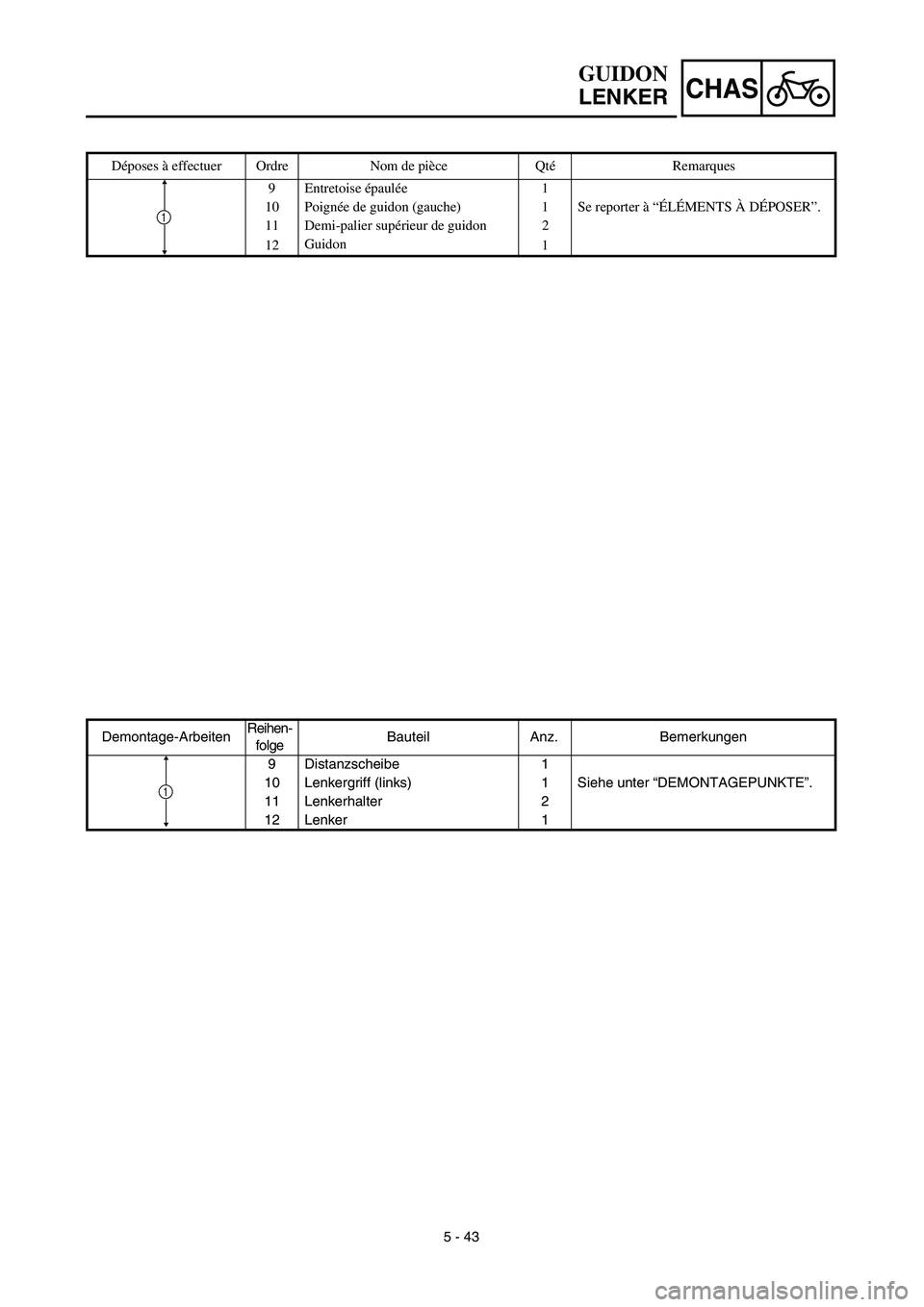 YAMAHA TTR125 2003  Notices Demploi (in French) CHAS
5 - 43 Demontage-ArbeitenReihen-
folgeBauteil Anz. Bemerkungen
9 Distanzscheibe 1
10 Lenkergriff (links) 1 Siehe unter “DEMONTAGEPUNKTE”.
11 Lenkerhalter 2
12 Lenker 1
1
GUIDON
LENKER
Dépose