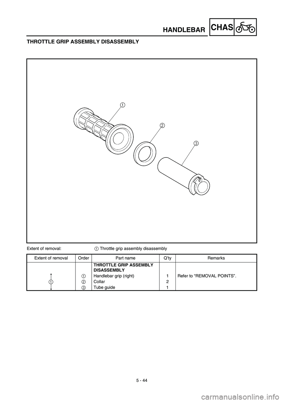 YAMAHA TTR125 2003  Notices Demploi (in French) 5 - 44
CHASHANDLEBAR
THROTTLE GRIP ASSEMBLY DISASSEMBLY
Extent of removal:1 Throttle grip assembly disassembly 
Extent of removal Order Part name Q’ty Remarks
THROTTLE GRIP ASSEMBLY 
DISASSEMBLY
1Ha