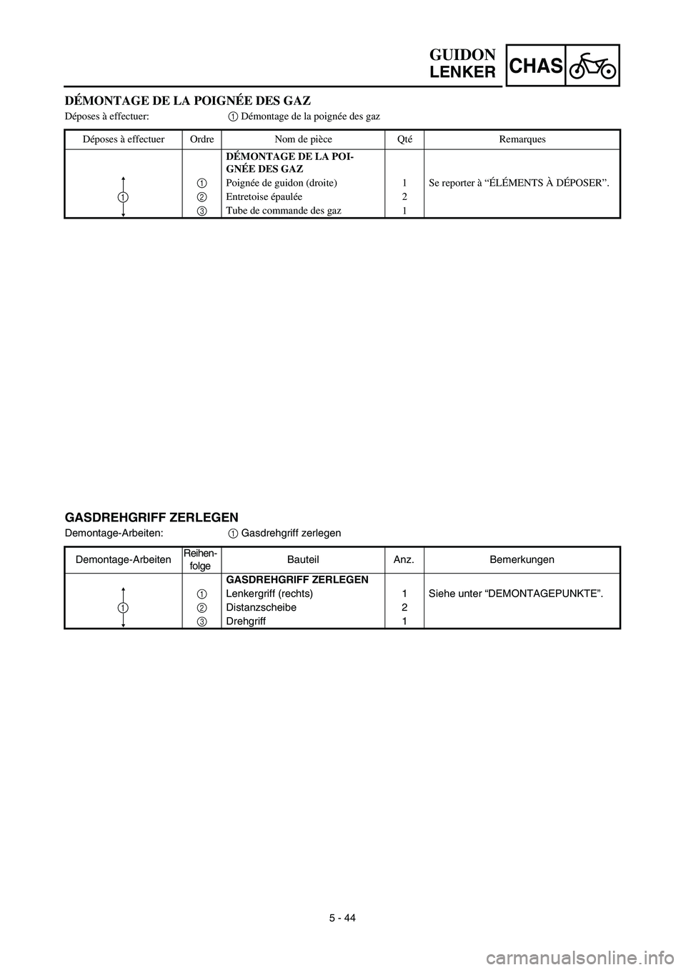 YAMAHA TTR125 2003  Notices Demploi (in French) CHAS
5 - 44
DÉMONTAGE DE LA POIGNÉE DES GAZ
Déposes à effectuer:1 Démontage de la poignée des gaz 
Déposes à effectuer Ordre Nom de pièce QtéRemarques
DÉMONTAGE DE LA POI-
GNÉE DES GAZ
1Po
