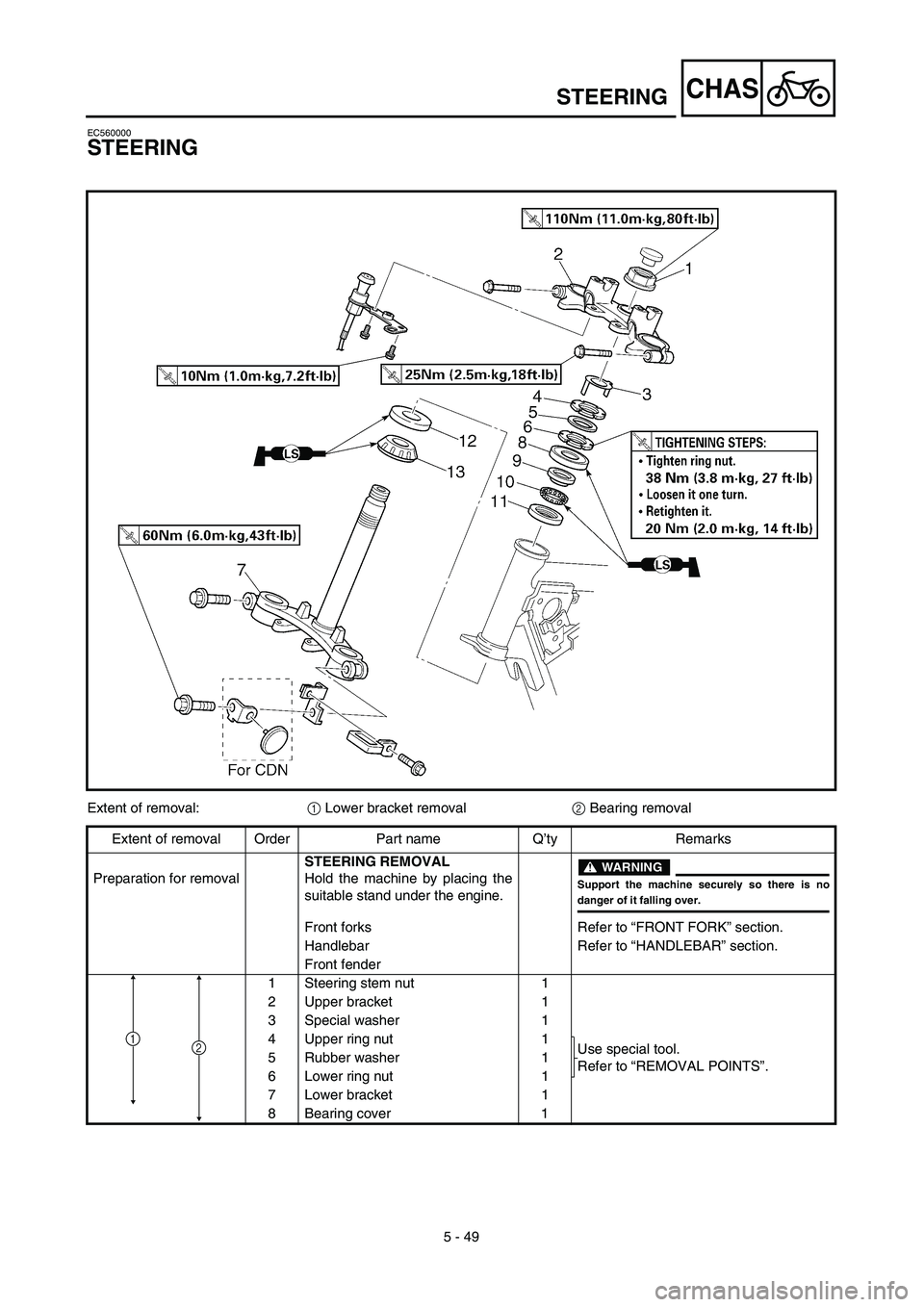 YAMAHA TTR125 2003  Notices Demploi (in French) 5 - 49
CHASSTEERING
EC560000
STEERING
Extent of removal:1 Lower bracket removal2 Bearing removal
Extent of removal Order Part name Q’ty Remarks
Preparation for removalSTEERING REMOVAL
Hold the machi