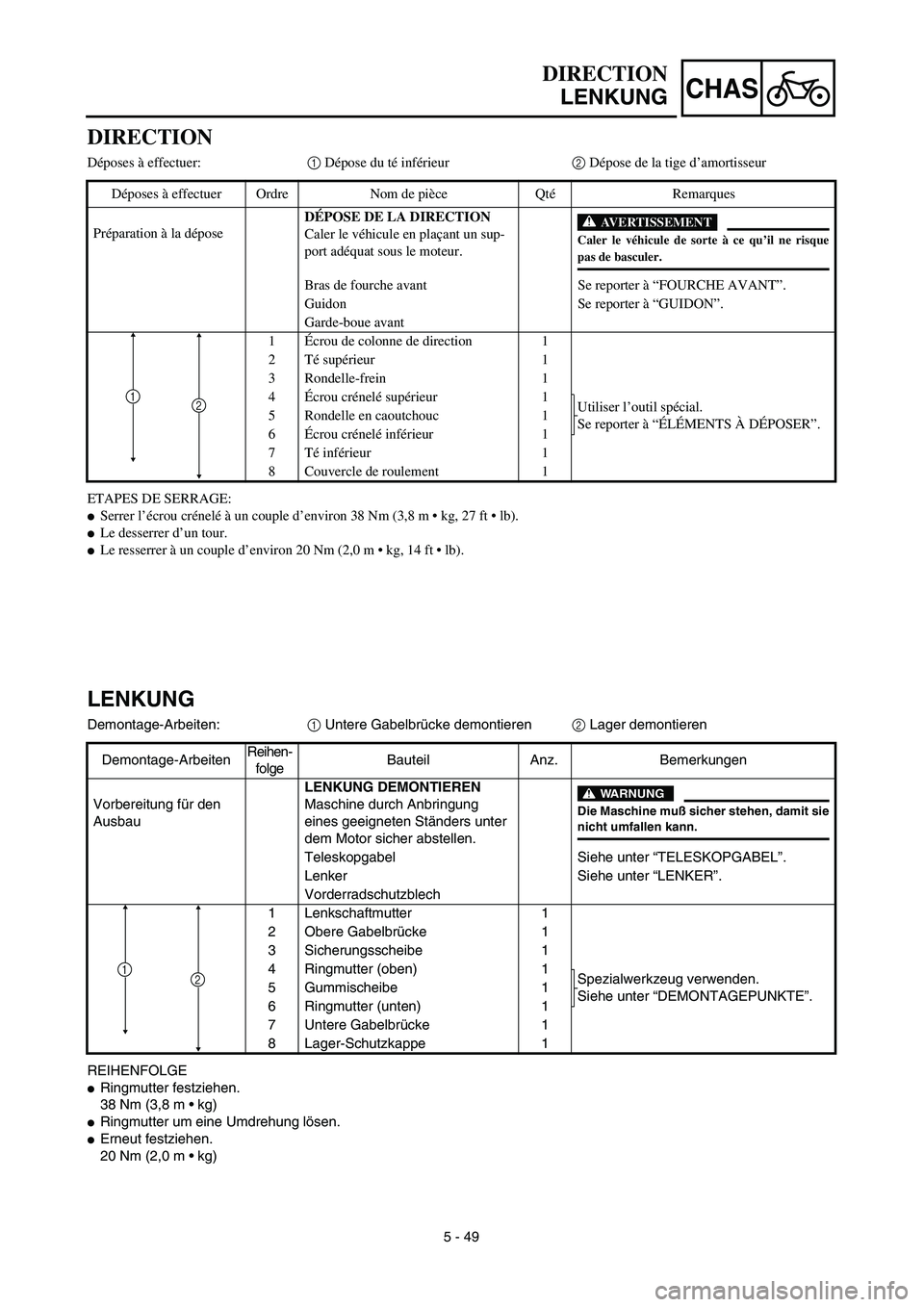 YAMAHA TTR125 2003 Notices Demploi (in French) CHAS
5 - 49
LENKUNG
Demontage-Arbeiten:1 Untere Gabelbrücke demontieren2 Lager demontieren
REIHENFOLGE
Ringmutter festziehen.
38 Nm (3,8 m • kg)
Ringmutter um eine Umdrehung lösen.
Erneut festz YAMAHA TTR125 2003 Notices Demploi (in French) CHAS
5 - 49
LENKUNG
Demontage-Arbeiten:1 Untere Gabelbrücke demontieren2 Lager demontieren
REIHENFOLGE
Ringmutter festziehen.
38 Nm (3,8 m • kg)
Ringmutter um eine Umdrehung lösen.
Erneut festz