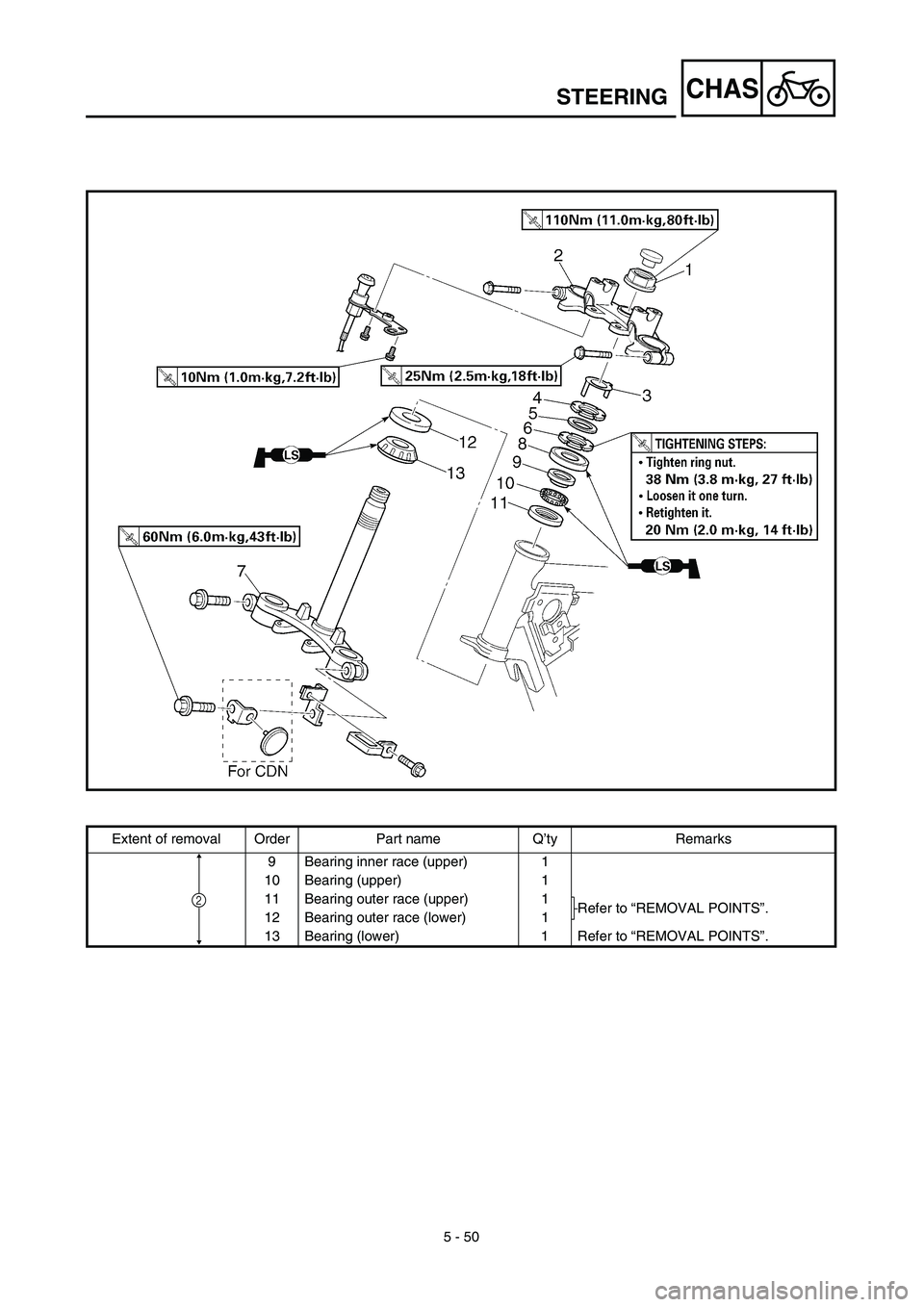 YAMAHA TTR125 2003  Notices Demploi (in French) 5 - 50
CHASSTEERING
Extent of removal Order Part name Q’ty Remarks
9 Bearing inner race (upper) 1
10 Bearing (upper) 1
11 Bearing outer race (upper) 1
Refer to “REMOVAL POINTS”.
12 Bearing outer