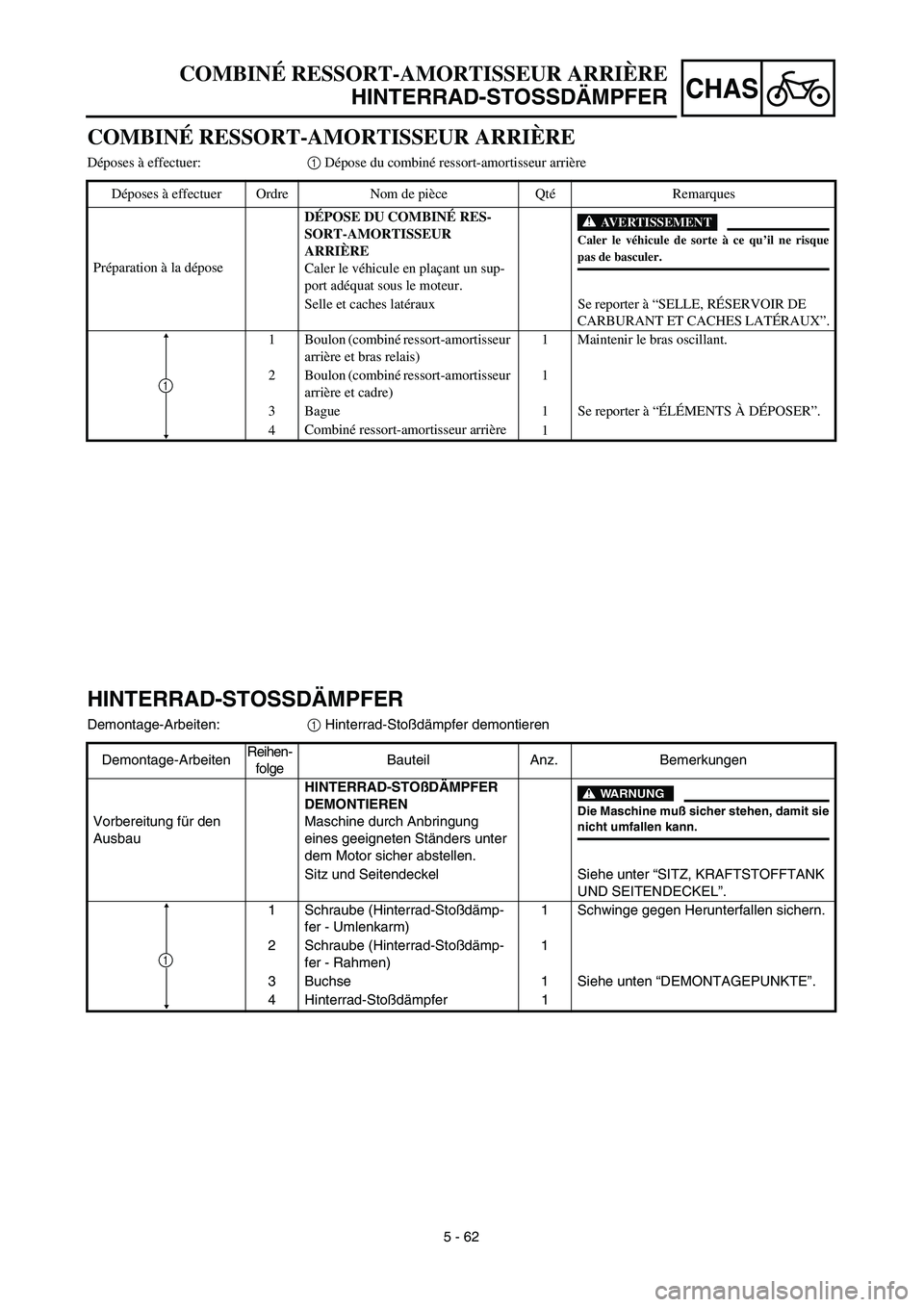 YAMAHA TTR125 2003  Notices Demploi (in French) CHAS
5 - 62
HINTERRAD-STOSSDÄMPFER
Demontage-Arbeiten:1 Hinterrad-Stoßdämpfer demontieren
Demontage-ArbeitenReihen-
folgeBauteil Anz. Bemerkungen
Vorbereitung für den 
AusbauHINTERRAD-STOßDÄMPFE