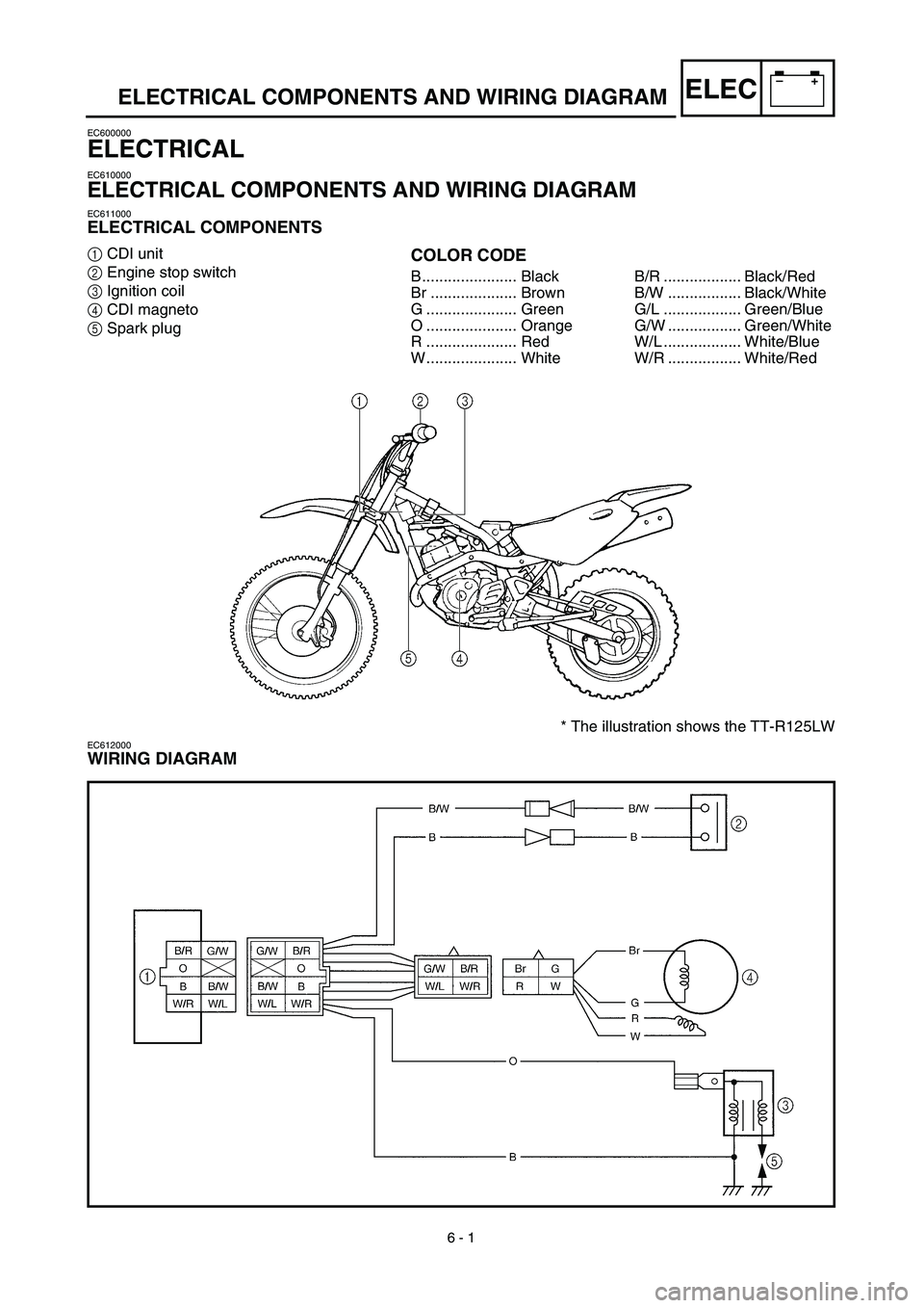 YAMAHA TTR125 2003  Notices Demploi (in French) 6 - 1
–+ELEC
* The illustration shows the TT-R125LW
ELECTRICAL COMPONENTS AND WIRING DIAGRAM
EC600000
ELECTRICAL
EC610000
ELECTRICAL COMPONENTS AND WIRING DIAGRAM
EC611000
ELECTRICAL COMPONENTS
1CDI