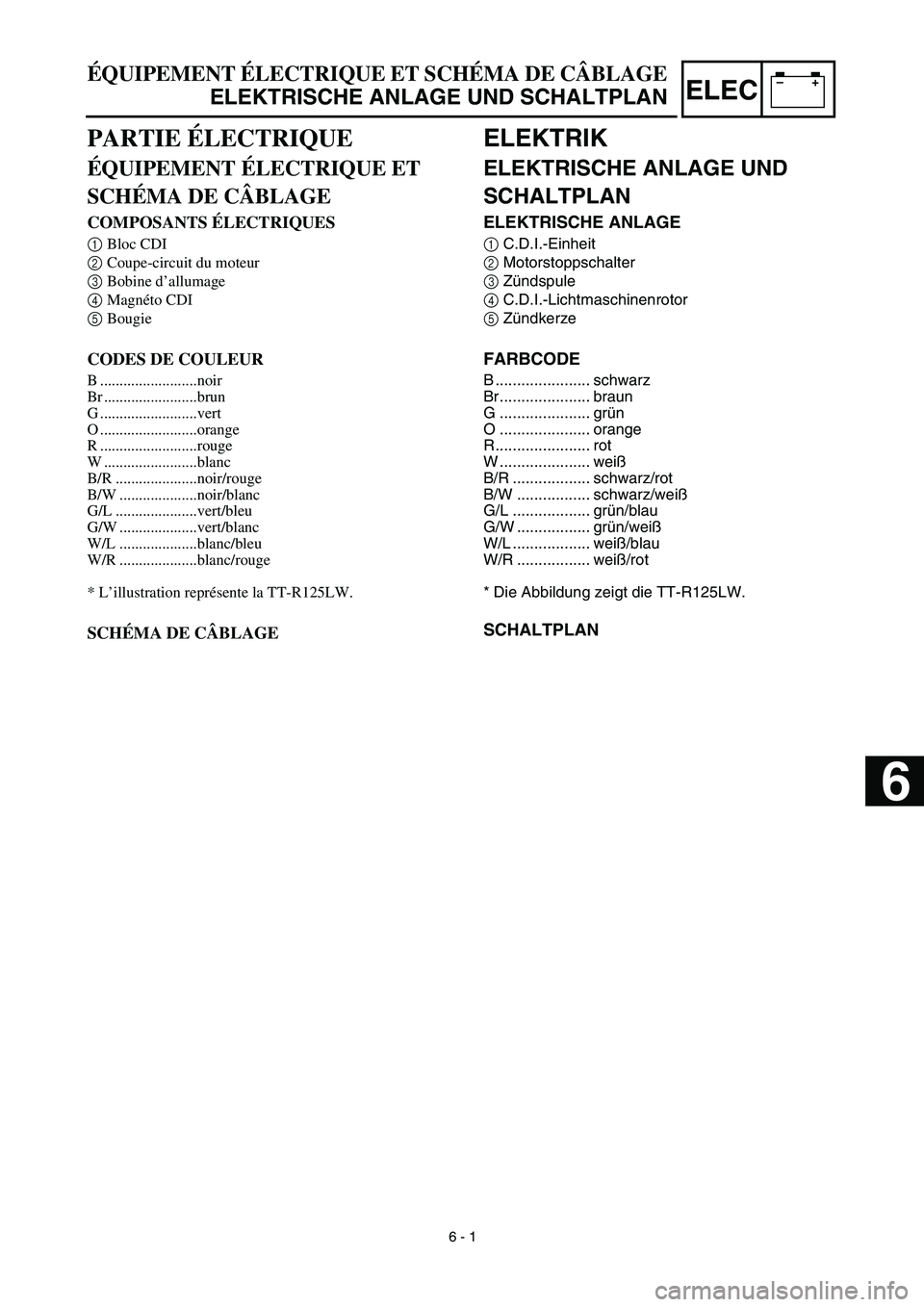 YAMAHA TTR125 2003 Notices Demploi (in French) –+ELEC
ÉQUIPEMENT ÉLECTRIQUE ET SCHÉMA DE CÂBLAGE
ELEKTRISCHE ANLAGE UND SCHALTPLAN
ELEKTRIK
ELEKTRISCHE ANLAGE UND
SCHALTPLAN
ELEKTRISCHE ANLAGE
1
C.D.I.-Einheit
2
Motorstoppscha YAMAHA TTR125 2003 Notices Demploi (in French) –+ELEC
ÉQUIPEMENT ÉLECTRIQUE ET SCHÉMA DE CÂBLAGE
ELEKTRISCHE ANLAGE UND SCHALTPLAN
ELEKTRIK
ELEKTRISCHE ANLAGE UND
SCHALTPLAN
ELEKTRISCHE ANLAGE
1
C.D.I.-Einheit
2
Motorstoppscha