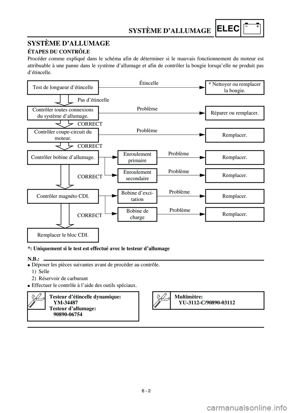 YAMAHA TTR125 2003 Notices Demploi (in French) –+ELEC
SYSTÈME D’ALLUMAGE
SYSTÈME D’ALLUMAGE
ÉTAPES DU CONTRÔLE
Procéder comme expliqué dans le schéma afin de déterminer si le mauvais fonctionnement du moteur est
attribuable à un YAMAHA TTR125 2003 Notices Demploi (in French) –+ELEC
SYSTÈME D’ALLUMAGE
SYSTÈME D’ALLUMAGE
ÉTAPES DU CONTRÔLE
Procéder comme expliqué dans le schéma afin de déterminer si le mauvais fonctionnement du moteur est
attribuable à un