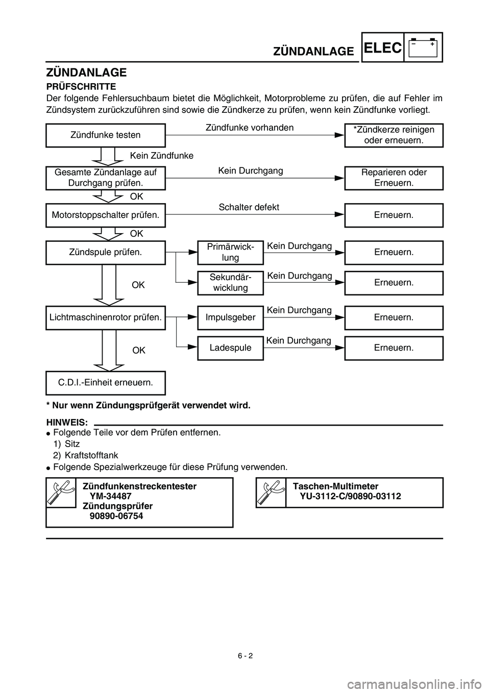 YAMAHA TTR125 2003  Notices Demploi (in French) –+ELEC
 
ZÜNDANLAGE
ZÜNDANLAGE 
PRÜFSCHRITTE 
Der folgende Fehlersuchbaum bietet die Möglichkeit, Motorprobleme zu prüfen, die auf Fehler im
Zündsystem zurückzuführen sind sowie die Zündker