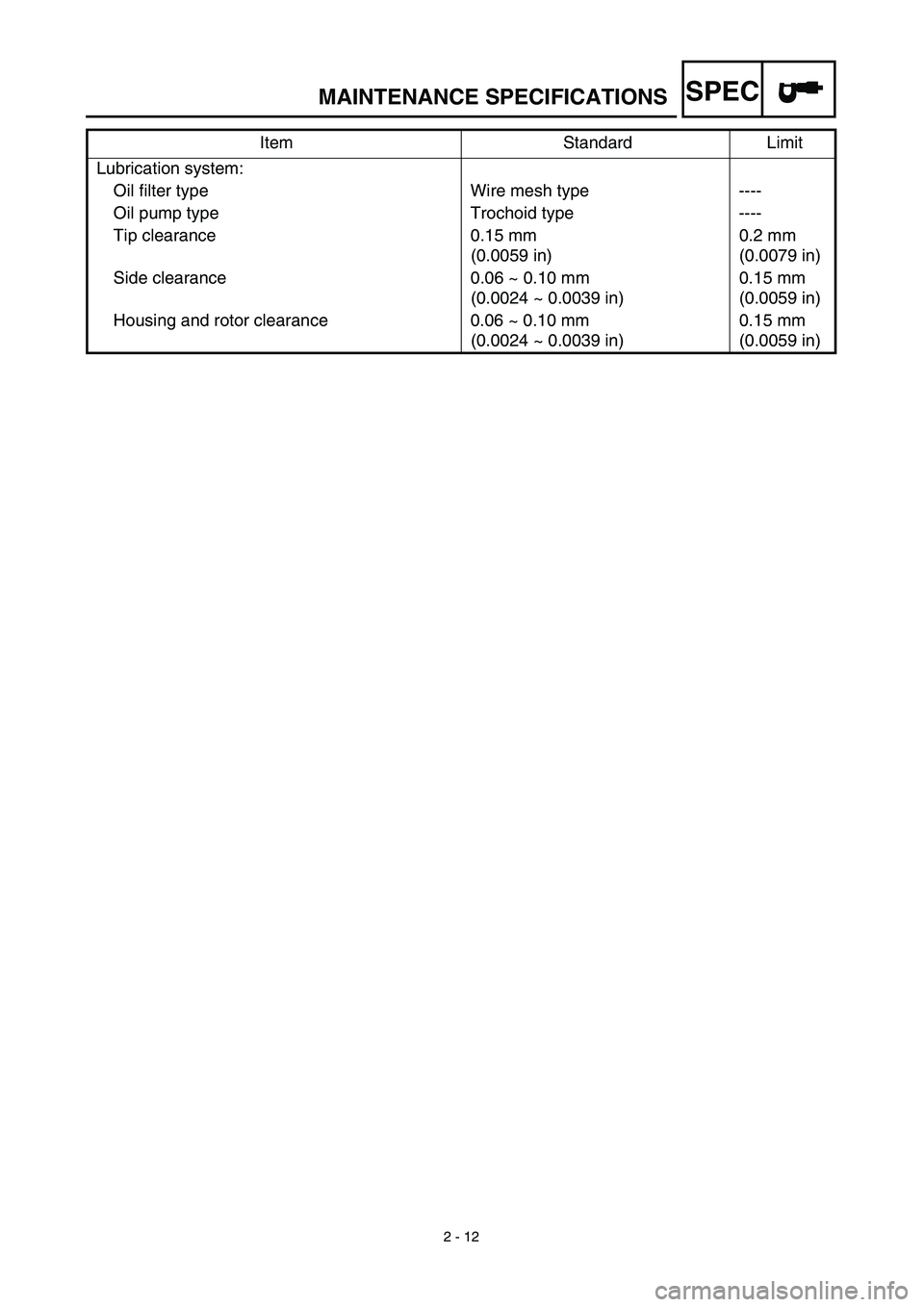 YAMAHA TTR125 2003  Notices Demploi (in French) SPEC
2 - 12
MAINTENANCE SPECIFICATIONS
Lubrication system:
Oil filter type Wire mesh type ----
Oil pump type Trochoid type ----
Tip clearance 0.15 mm
(0.0059 in)0.2 mm 
(0.0079 in)
Side clearance 0.06