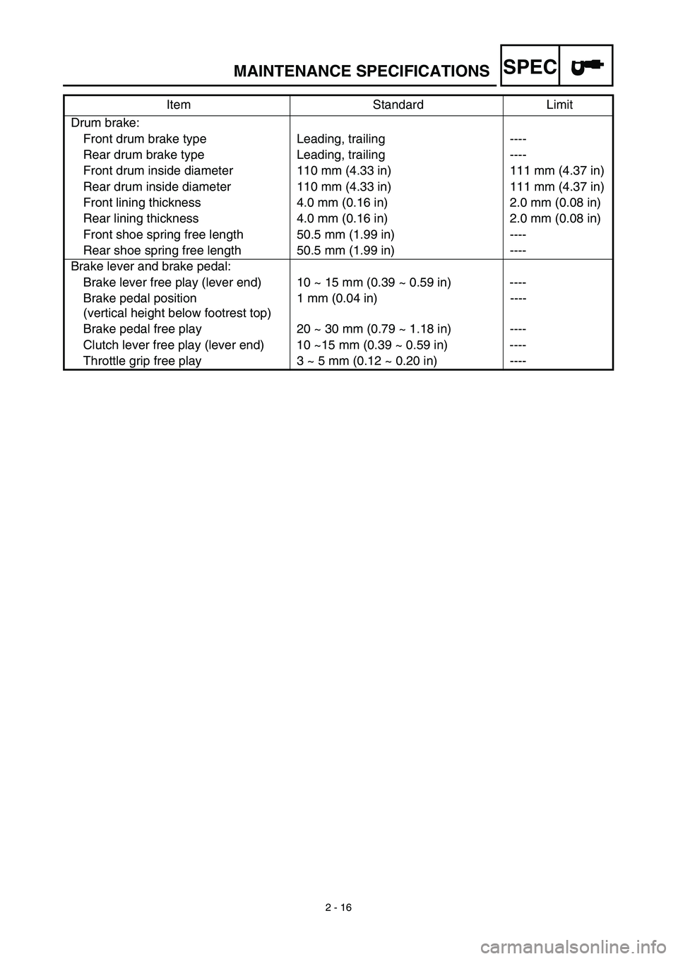 YAMAHA TTR125 2003  Notices Demploi (in French) SPEC
2 - 16
MAINTENANCE SPECIFICATIONS
Drum brake:
Front drum brake type  Leading, trailing ----
Rear drum brake type Leading, trailing ----
Front drum inside diameter 110 mm (4.33 in) 111 mm (4.37 in