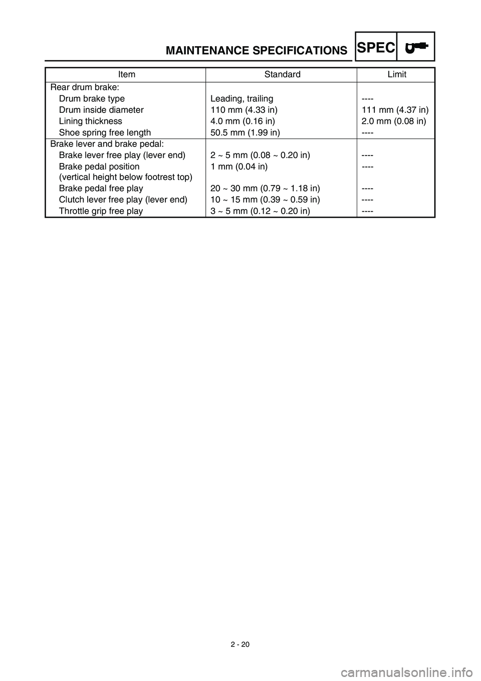 YAMAHA TTR125 2003  Notices Demploi (in French) SPEC
2 - 20
MAINTENANCE SPECIFICATIONS
Rear drum brake:
Drum brake type Leading, trailing ----
Drum inside diameter 110 mm (4.33 in) 111 mm (4.37 in)
Lining thickness 4.0 mm (0.16 in) 2.0 mm (0.08 in)