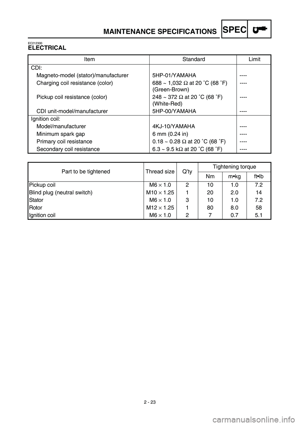 YAMAHA TTR125 2003  Notices Demploi (in French) SPEC
2 - 23
MAINTENANCE SPECIFICATIONS
EC212300
ELECTRICAL
Item Standard Limit
CDI:
Magneto-model (stator)/manufacturer 5HP-01/YAMAHA ----
Charging coil resistance (color) 688 ~ 1,032 Ω at 20 ˚C (6