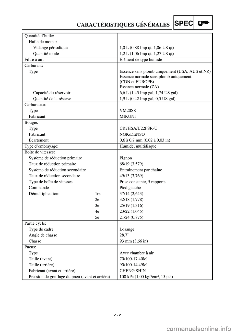 YAMAHA TTR125 2003  Notices Demploi (in French) SPEC
 
2 - 2 
Quantité d’huile:
Huile de moteur
Vidange périodique 1,0 L (0,88 Imp qt, 1,06 US qt)
Quantité totale 1,2 L (1,06 Imp qt, 1,27 US qt)
Filtre à air:Élément de type humide
Carburant