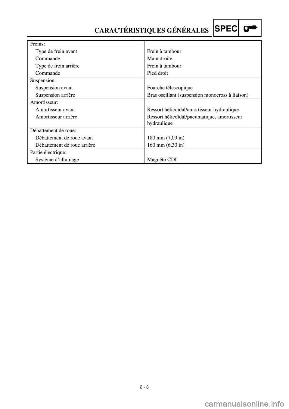 YAMAHA TTR125 2003  Notices Demploi (in French) SPEC
 
2 - 3 
Freins:
Type de frein avant Frein à tambour
Commande Main droite
Type de frein arrière Frein à tambour
Commande Pied droit
Suspension:
Suspension avant Fourche télescopique
Suspensio