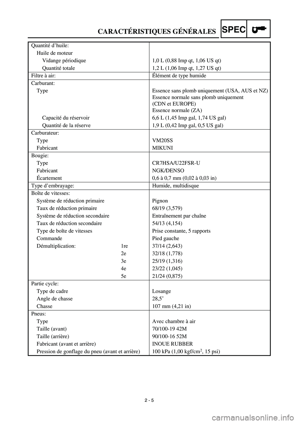 YAMAHA TTR125 2003 Notices Demploi (in French) SPEC
2 - 5
Quantité d’huile:
Huile de moteur
Vidange périodique 1,0 L (0,88 Imp qt, 1,06 US qt)
Quantité totale 1,2 L (1,06 Imp qt, 1,27 US qt)
Filtre à air:Élément de type humide
Carburant YAMAHA TTR125 2003 Notices Demploi (in French) SPEC
2 - 5
Quantité d’huile:
Huile de moteur
Vidange périodique 1,0 L (0,88 Imp qt, 1,06 US qt)
Quantité totale 1,2 L (1,06 Imp qt, 1,27 US qt)
Filtre à air:Élément de type humide
Carburant