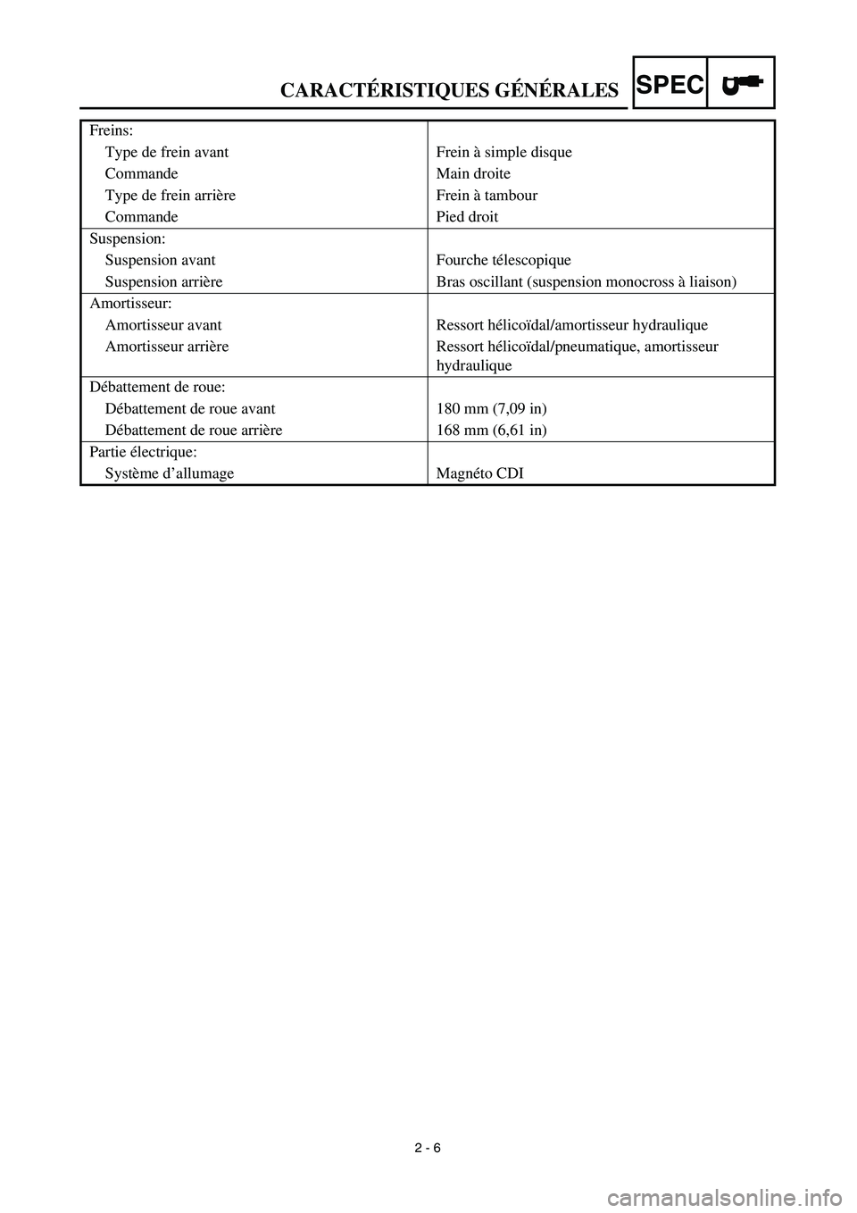 YAMAHA TTR125 2003  Notices Demploi (in French) SPEC
 
2 - 6 
Freins:
Type de frein avant Frein à simple disque
Commande Main droite
Type de frein arrière Frein à tambour
Commande Pied droit
Suspension:
Suspension avant Fourche télescopique
Sus