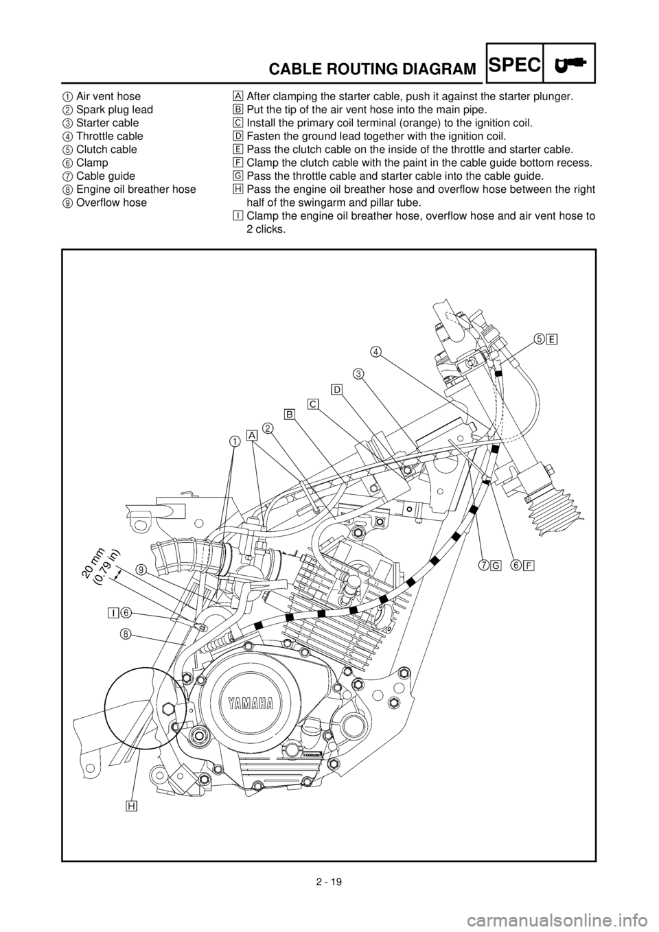 YAMAHA TTR125 2000  Notices Demploi (in French)  
2 - 19
SPEC
 
CABLE ROUTING DIAGRAM 
1 
Air vent hose 
2 
Spark plug lead 
3 
Starter cable 
4 
Throttle cable 
5 
Clutch cable 
6 
Clamp 
7 
Cable guide 
8 
Engine oil breather hose 
9 
Overflow ho