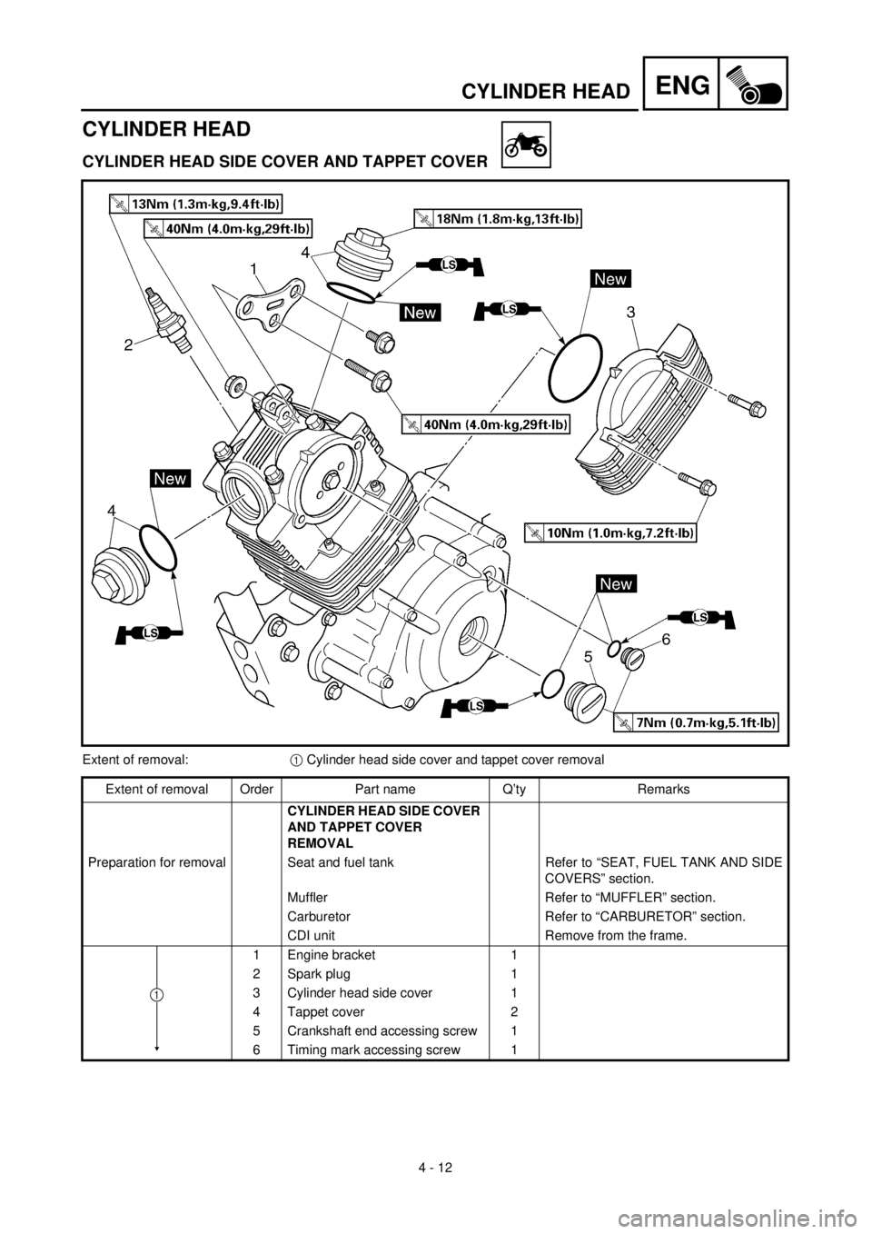 YAMAHA TTR125 2000  Notices Demploi (in French) 4 - 12
ENGCYLINDER HEAD
CYLINDER HEAD
CYLINDER HEAD SIDE COVER AND TAPPET COVER
Extent of removal:1 Cylinder head side cover and tappet cover removal
Extent of removal Order Part name Q’ty Remarks
C