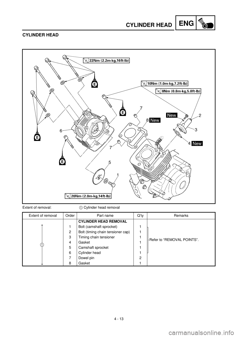 YAMAHA TTR125 2000  Notices Demploi (in French) 4 - 13
ENGCYLINDER HEAD
CYLINDER HEAD 
Extent of removal:1 Cylinder head removal 
Extent of removal Order Part name Q’ty Remarks
CYLINDER HEAD REMOVAL
1 Bolt (camshaft sprocket)  1
Refer to “REMOV