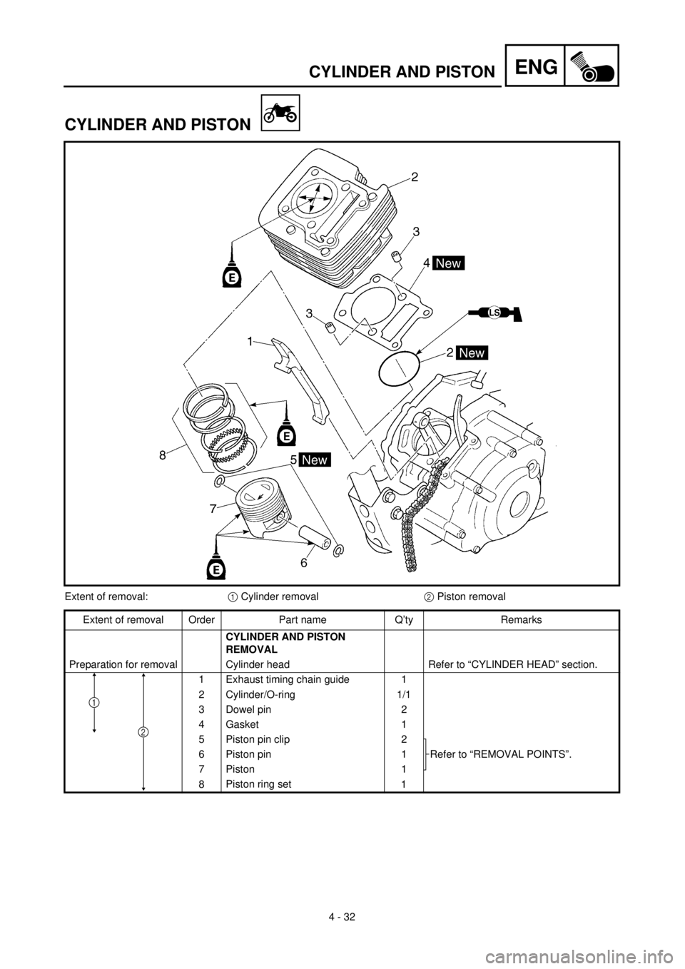 YAMAHA TTR125 2000  Notices Demploi (in French) 4 - 32
ENGCYLINDER AND PISTON
CYLINDER AND PISTON
Extent of removal:1 Cylinder removal2 Piston removal
Extent of removal Order Part name Q’ty Remarks
CYLINDER AND PISTON 
REMOVAL 
Preparation for re