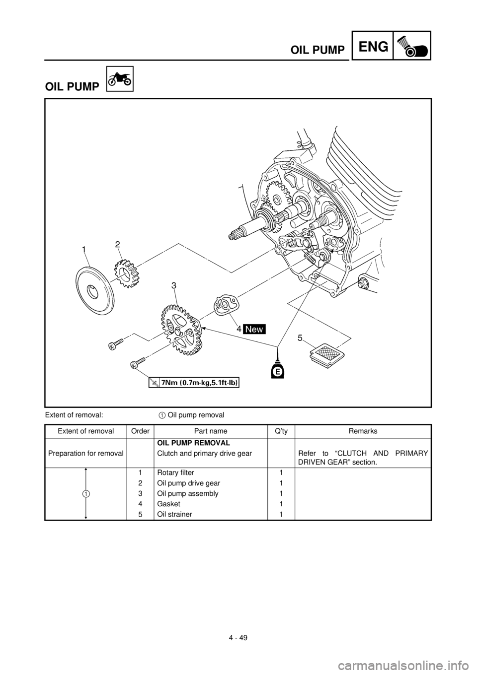 YAMAHA TTR125 2000  Notices Demploi (in French) 4 - 49
ENGOIL PUMP
OIL PUMP
Extent of removal:1 Oil pump removal
Extent of removal Order Part name Q’ty Remarks
OIL PUMP REMOVAL
Preparation for removal Clutch and primary drive gear Refer  to  “C