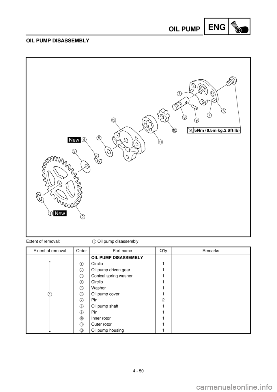 YAMAHA TTR125 2000  Notices Demploi (in French) 4 - 50
ENGOIL PUMP
OIL PUMP DISASSEMBLY
Extent of removal:1 Oil pump disassembly
Extent of removal Order Part name Q’ty Remarks
OIL PUMP DISASSEMBLY
1Circlip 1
2Oil pump driven gear 1
3Conical sprin