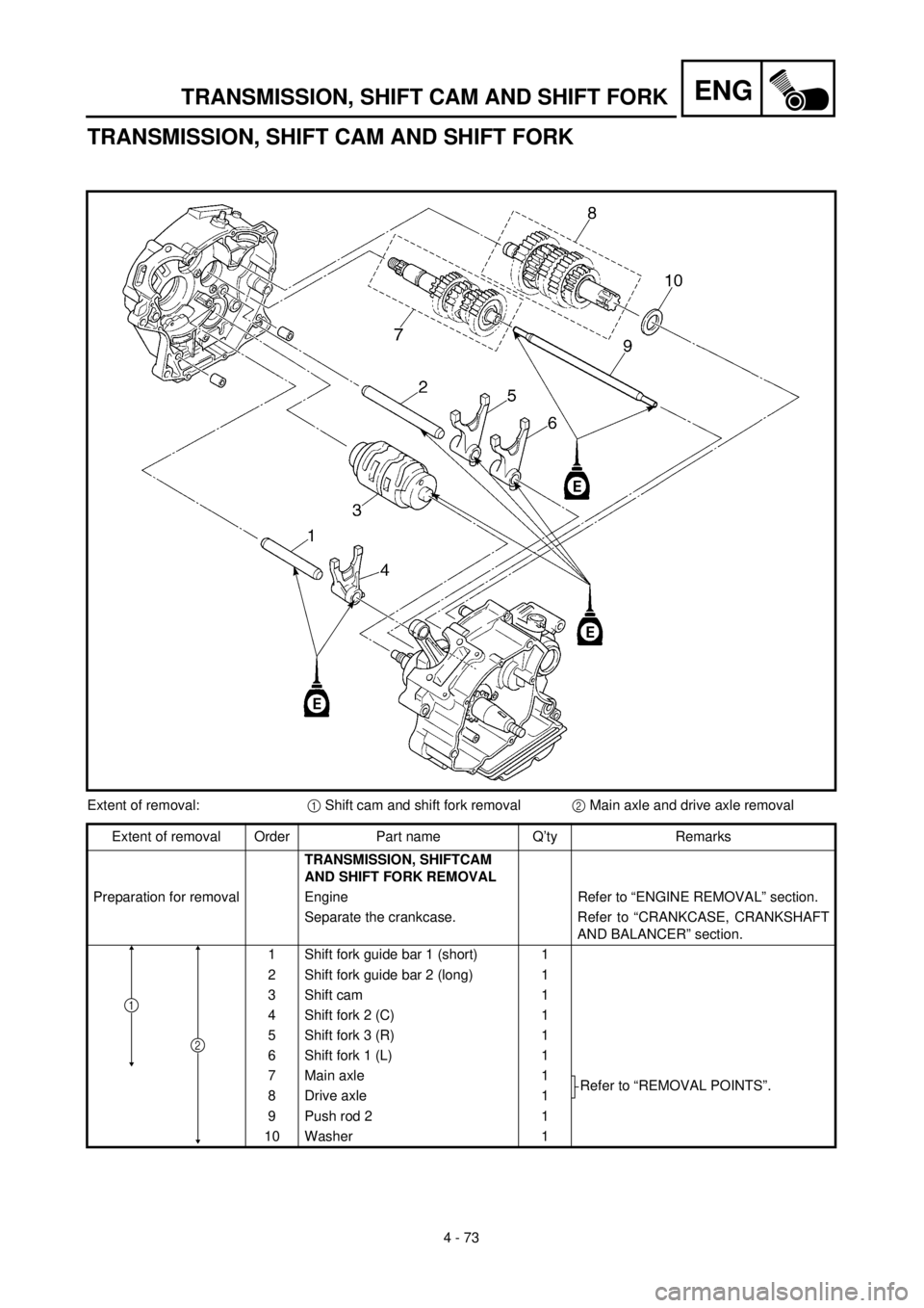 YAMAHA TTR125 2000  Notices Demploi (in French) 4 - 73
ENGTRANSMISSION, SHIFT CAM AND SHIFT FORK
TRANSMISSION, SHIFT CAM AND SHIFT FORK 
Extent of removal:1 Shift cam and shift fork removal2 Main axle and drive axle removal
Extent of removal Order 