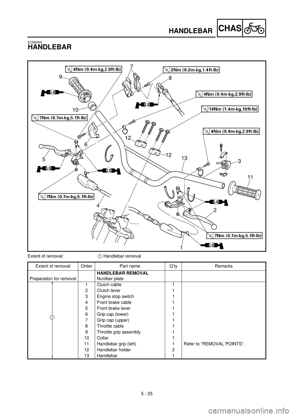 YAMAHA TTR125 2000  Notices Demploi (in French) 5 - 25
CHASHANDLEBAR
EC5B0000
HANDLEBAR
Extent of removal:1 Handlebar removal
Extent of removal Order Part name Q’ty Remarks
Preparation for removalHANDLEBAR REMOVAL
Number plate
1 Clutch cable 1
2 