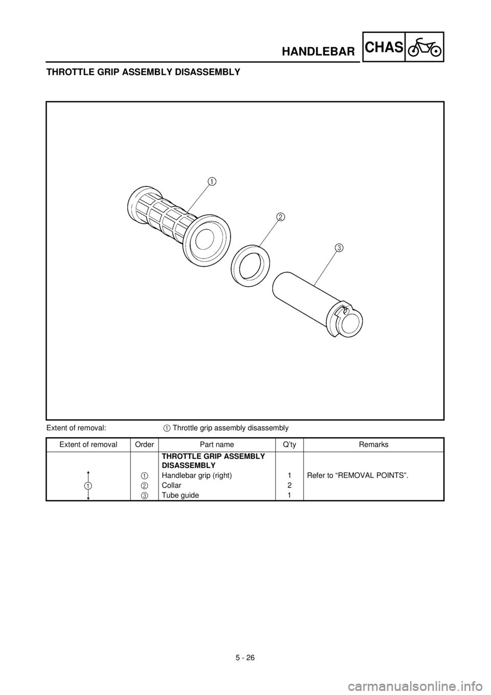 YAMAHA TTR125 2000  Notices Demploi (in French) 5 - 26
CHASHANDLEBAR
THROTTLE GRIP ASSEMBLY DISASSEMBLY
Extent of removal:1 Throttle grip assembly disassembly 
Extent of removal Order Part name Q’ty Remarks
THROTTLE GRIP ASSEMBLY 
DISASSEMBLY
1Ha