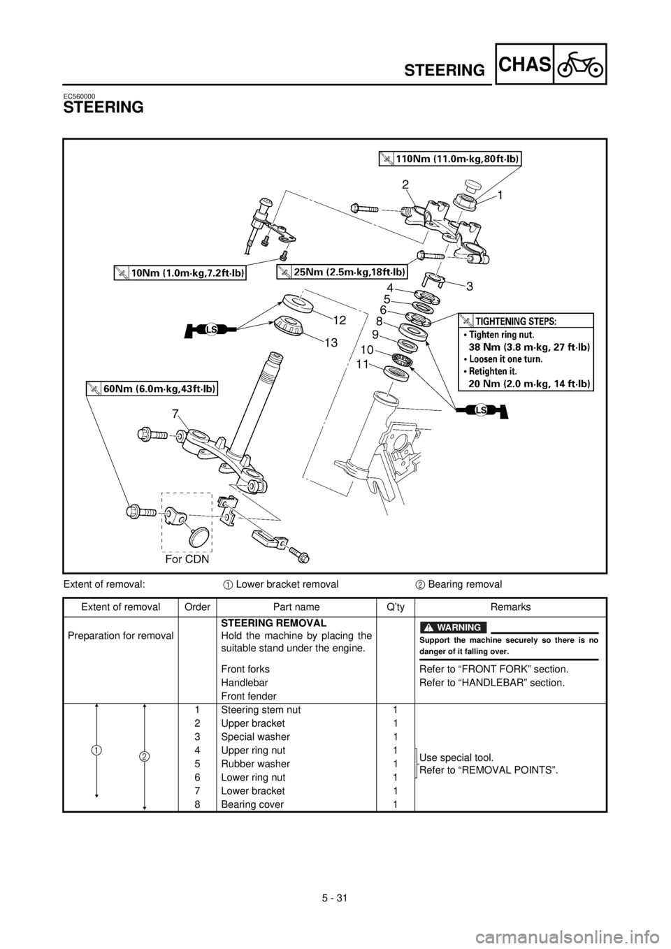 YAMAHA TTR125 2000  Notices Demploi (in French) 5 - 31
CHAS
EC560000
STEERING
Extent of removal:1 Lower bracket removal2 Bearing removal
Extent of removal Order Part name Q’ty Remarks
Preparation for removalSTEERING REMOVAL
Hold the machine by pl
