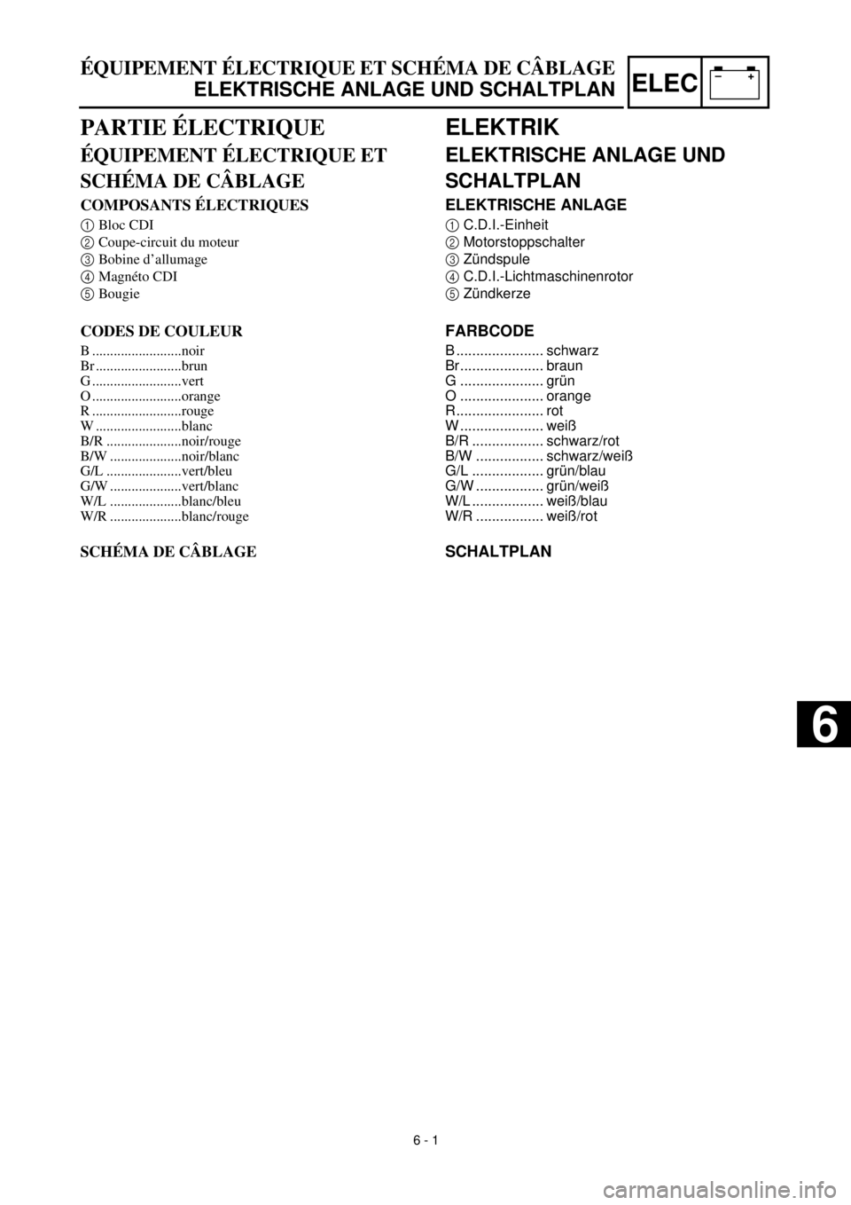 YAMAHA TTR125 2000  Notices Demploi (in French) –+ELEC
 
ÉQUIPEMENT ÉLECTRIQUE ET SCHÉMA DE CÂBLAGE  
ELEKTRISCHE ANLAGE UND SCHALTPLAN 
ELEKTRIK 
ELEKTRISCHE ANLAGE UND 
SCHALTPLAN 
ELEKTRISCHE ANLAGE 
1  
C.D.I.-Einheit  
2  
Motorstoppscha