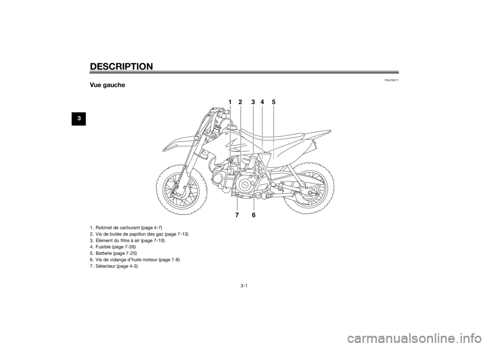 YAMAHA TTR50 2015  Notices Demploi (in French) DESCRIPTION
3-1
3
FAU10411
Vue gauche
12 34 576
1. Robinet de carburant (page 4-7)
2. Vis de butée de papillon des gaz (page 7-13)
3. Élément du filtre à air (page 7-10)
4. Fusible (page 7-26)
5. 