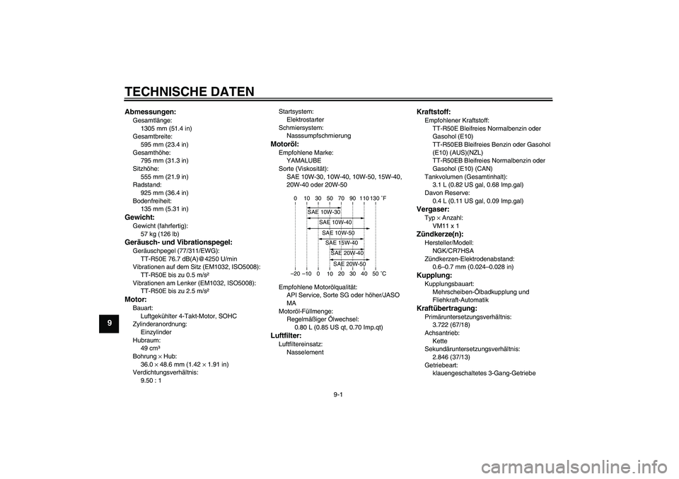 YAMAHA TTR50 2012 Betriebsanleitungen (in German) TECHNISCHE DATEN
9-1
9
Abmessungen:Gesamtlänge:
1305 mm (51.4 in)
Gesamtbreite:
595 mm (23.4 in)
Gesamthöhe:
795 mm (31.3 in)
Sitzhöhe:
555 mm (21.9 in)
Radstand:
925 mm (36.4 in)
Bodenfreiheit:
13 YAMAHA TTR50 2012 Betriebsanleitungen (in German) TECHNISCHE DATEN
9-1
9
Abmessungen:Gesamtlänge:
1305 mm (51.4 in)
Gesamtbreite:
595 mm (23.4 in)
Gesamthöhe:
795 mm (31.3 in)
Sitzhöhe:
555 mm (21.9 in)
Radstand:
925 mm (36.4 in)
Bodenfreiheit:
13