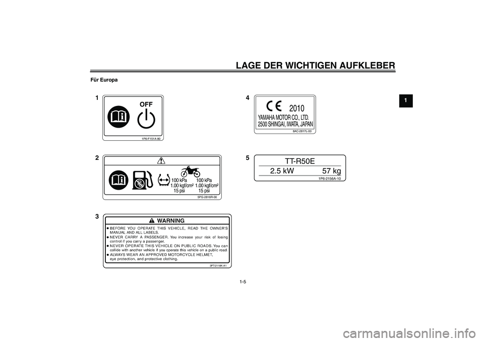 YAMAHA TTR50 2011  Betriebsanleitungen (in German) LAGE DER WICHTIGEN AUFKLEBER1-5
1
Für Europa
1P6-F151A-80
5PG-2816R-00
 100 kPa
1.00 kgf/cm²
   15 psi 100 kPa
1.00 kgf/cm²
   15 psi
8AC-2817L-00
YAMAHA MOTOR CO., LTD.
2500 SHINGAI, IWATA, JAPAN
