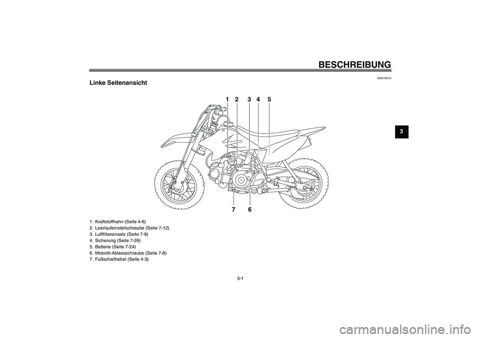 YAMAHA TTR50 2011  Betriebsanleitungen (in German) BESCHREIBUNG
3-1
3
GAU10410
Linke Seitenansicht
12 34 5
76
1. Kraftstoffhahn (Seite 4-6)
2. Leerlaufeinstellschraube (Seite 7-12)
3. Luftfiltereinsatz (Seite 7-9)
4. Sicherung (Seite 7-26)
5. Batterie