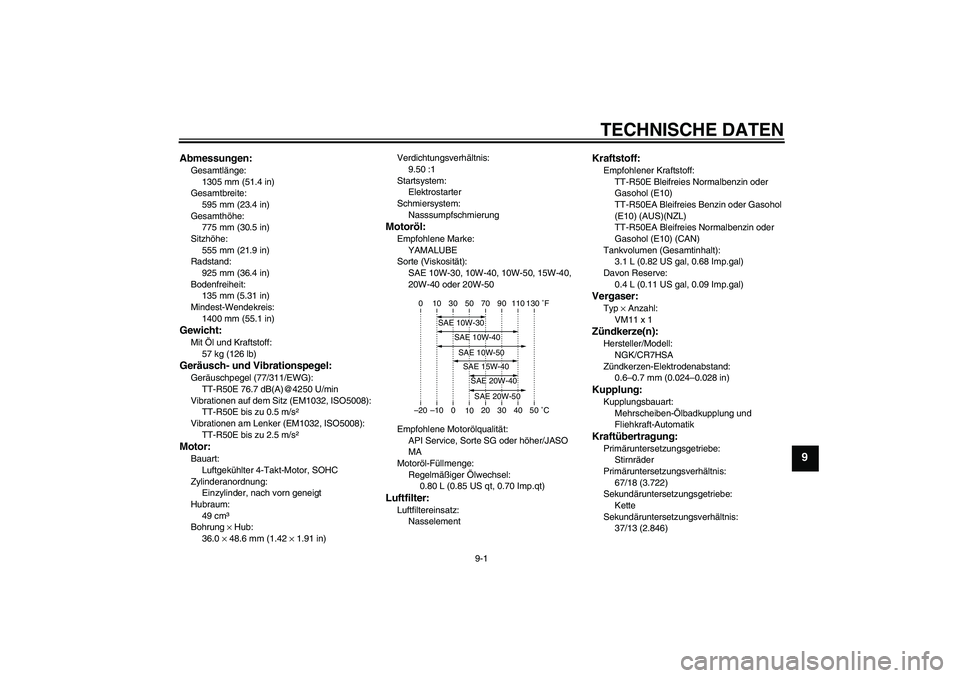 YAMAHA TTR50 2011  Betriebsanleitungen (in German) TECHNISCHE DATEN
9-1
9
Abmessungen:Gesamtlänge:
1305 mm (51.4 in)
Gesamtbreite:
595 mm (23.4 in)
Gesamthöhe:
775 mm (30.5 in)
Sitzhöhe:
555 mm (21.9 in)
Radstand:
925 mm (36.4 in)
Bodenfreiheit:
13